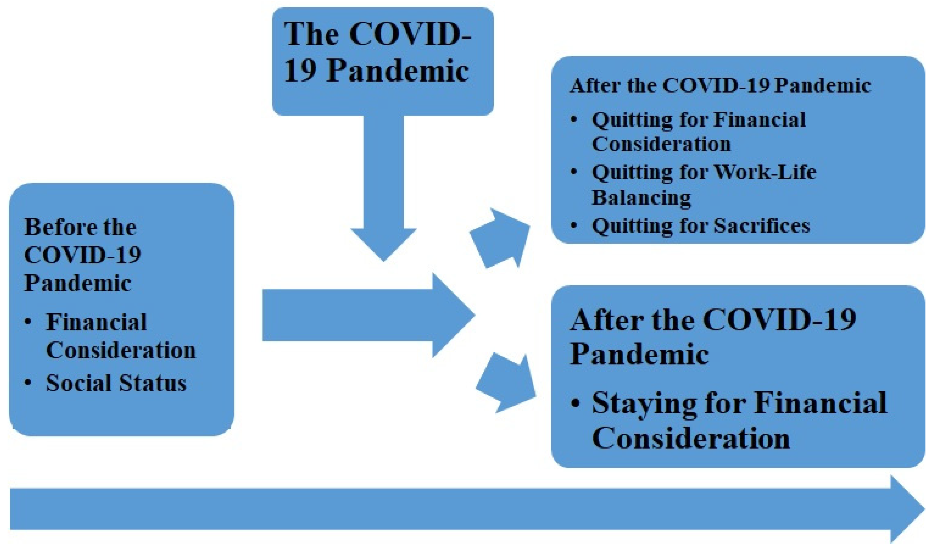 a thesis on covid 19