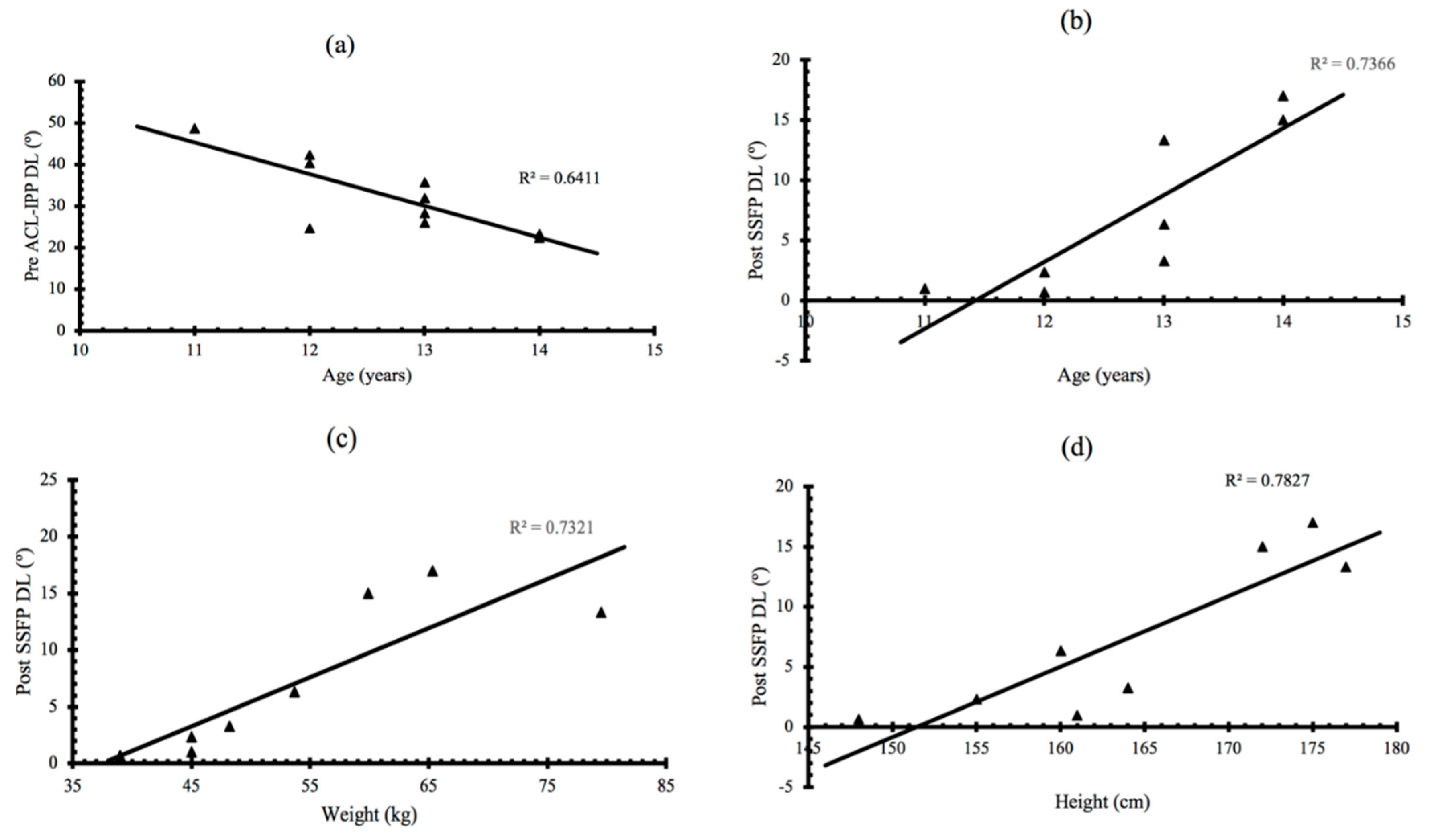 Ijerph 17 05608 g003 Ijerph 17 05608 g003