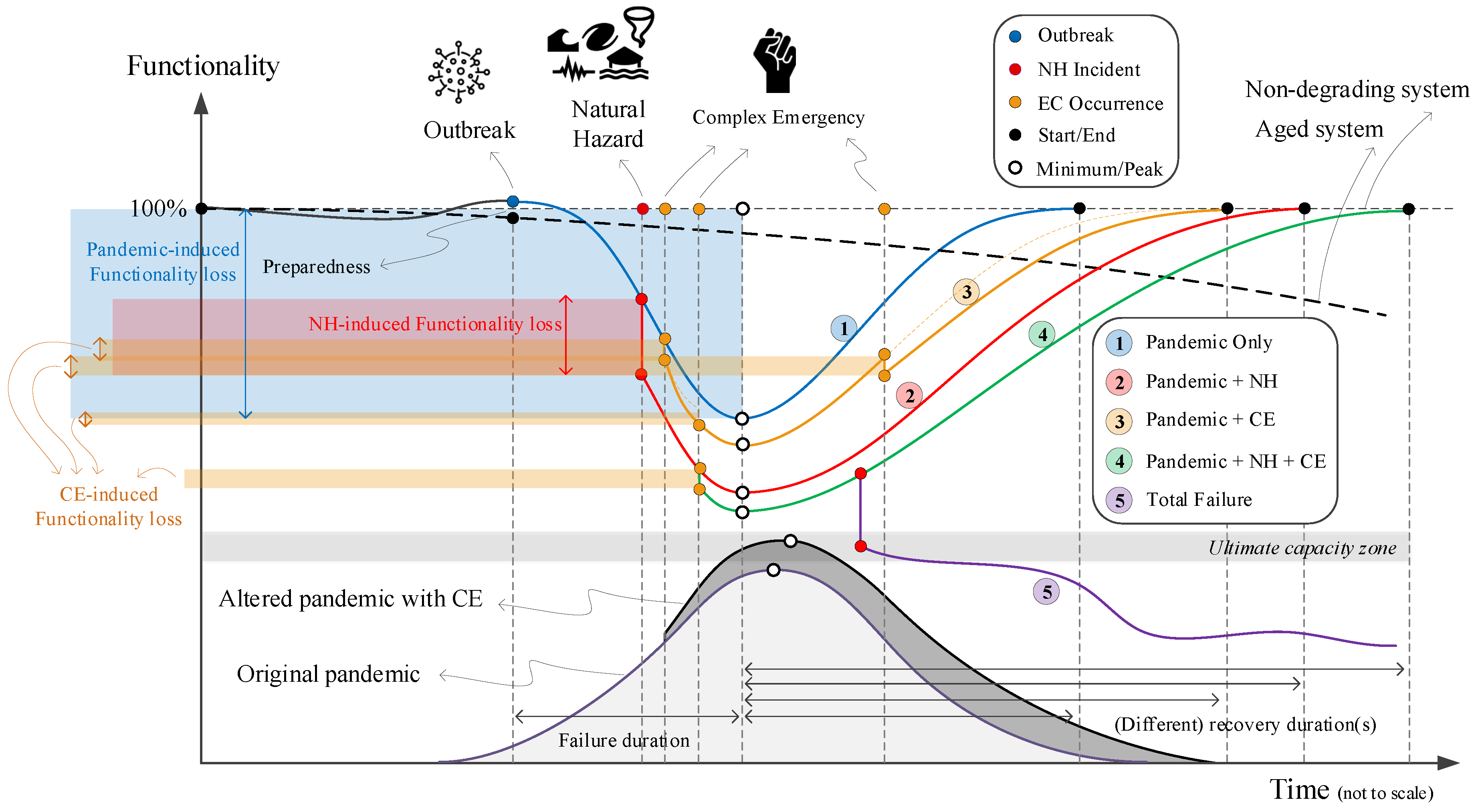 Ijerph 17 05635 g005