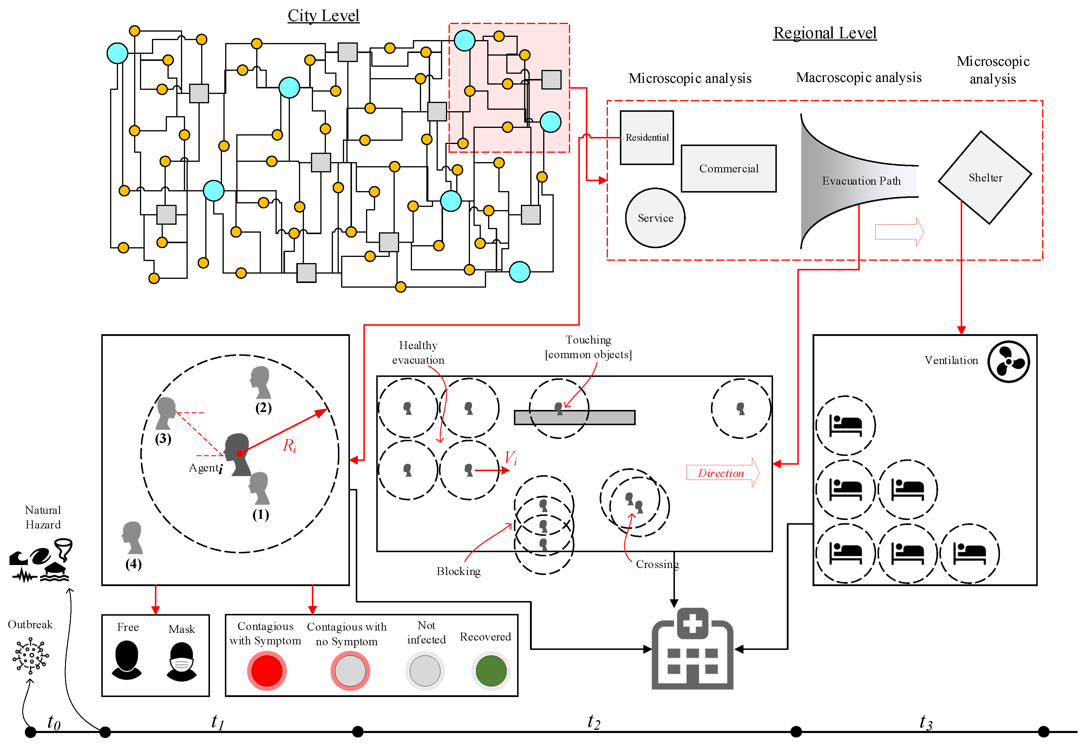 Ijerph 17 05635 g006