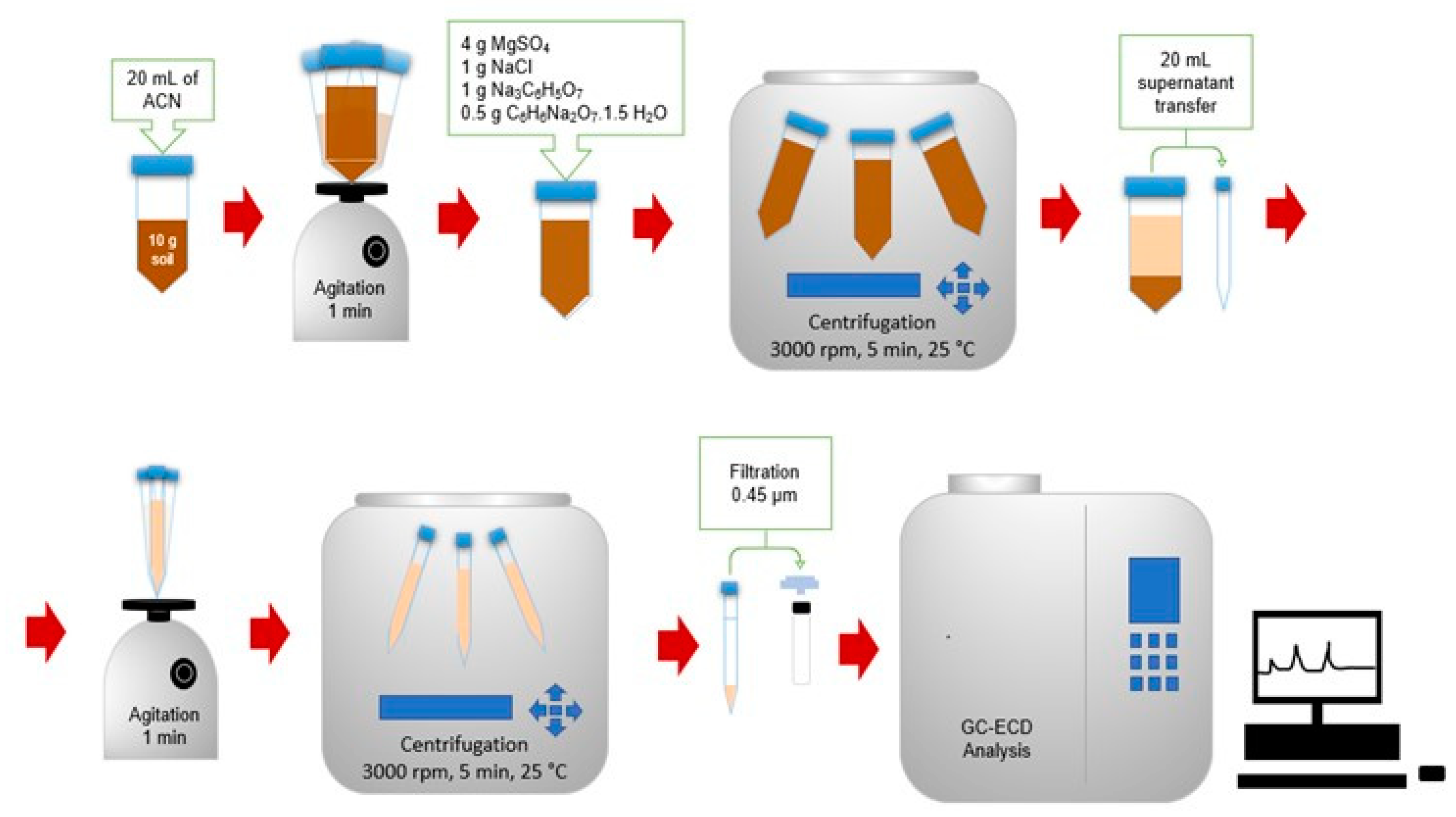 Ijerph 17 05666 g002