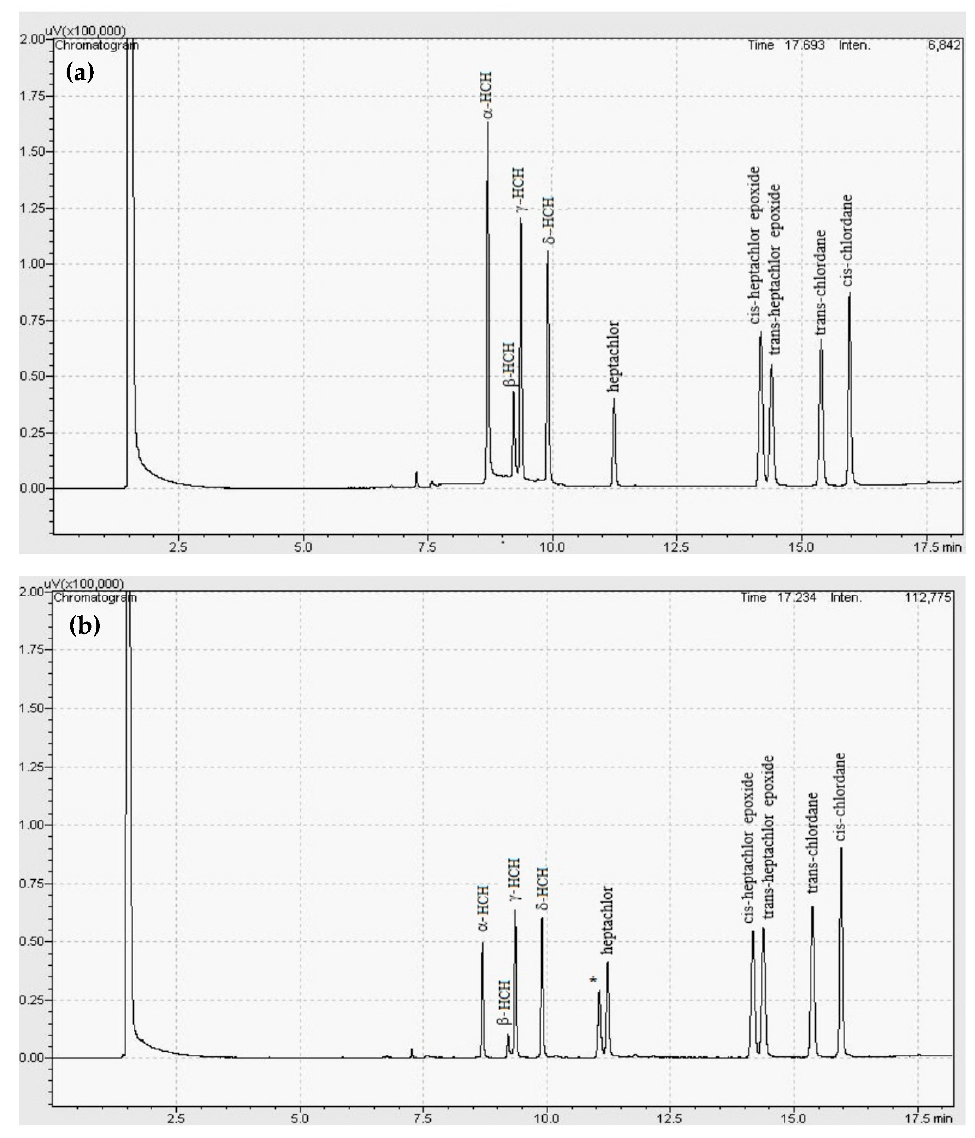 Ijerph 17 05666 g003