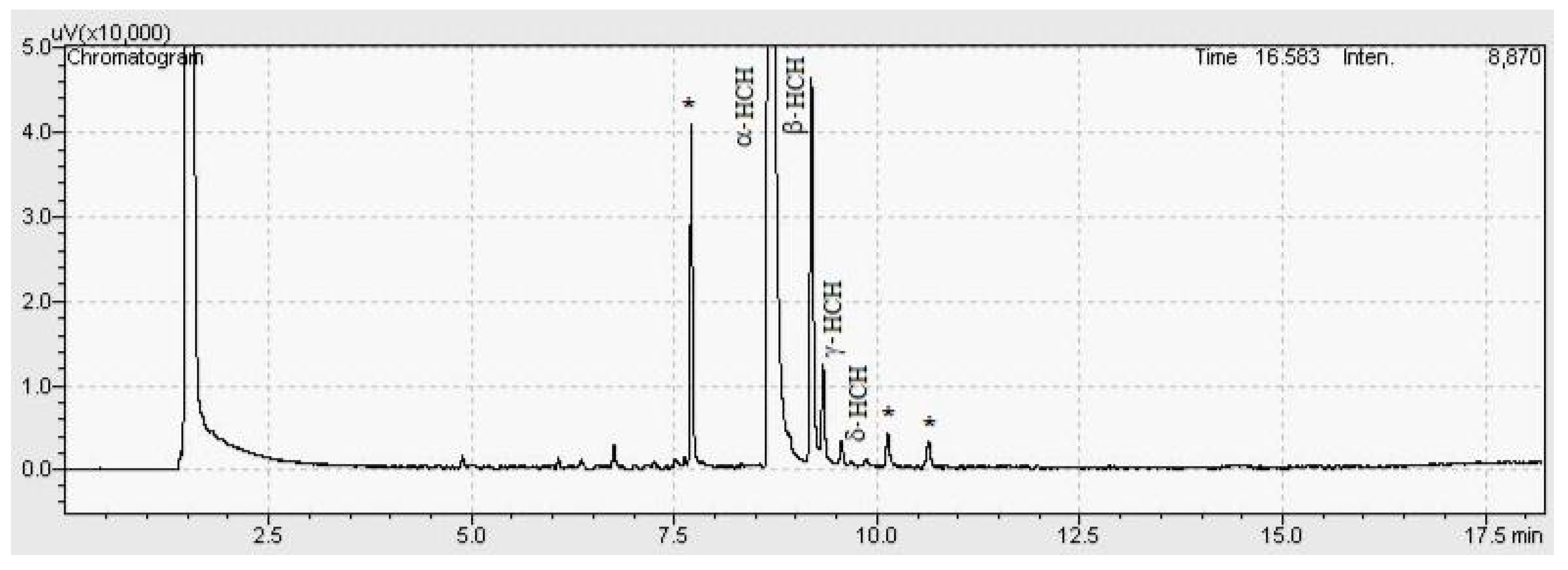 Ijerph 17 05666 g005