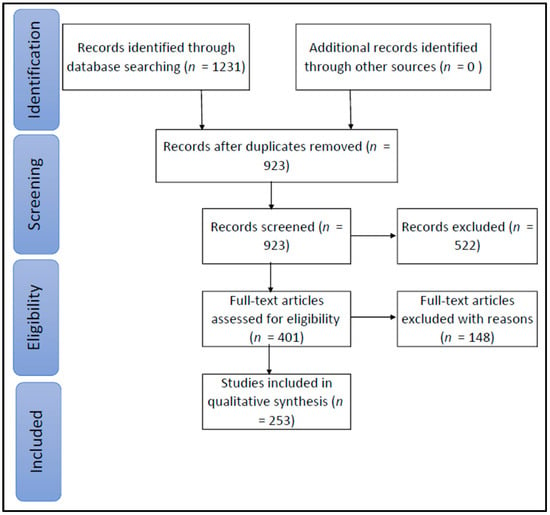 https://www.mdpi.com/ijerph/ijerph-17-05741/article_deploy/html/images/ijerph-17-05741-g001-550.jpg