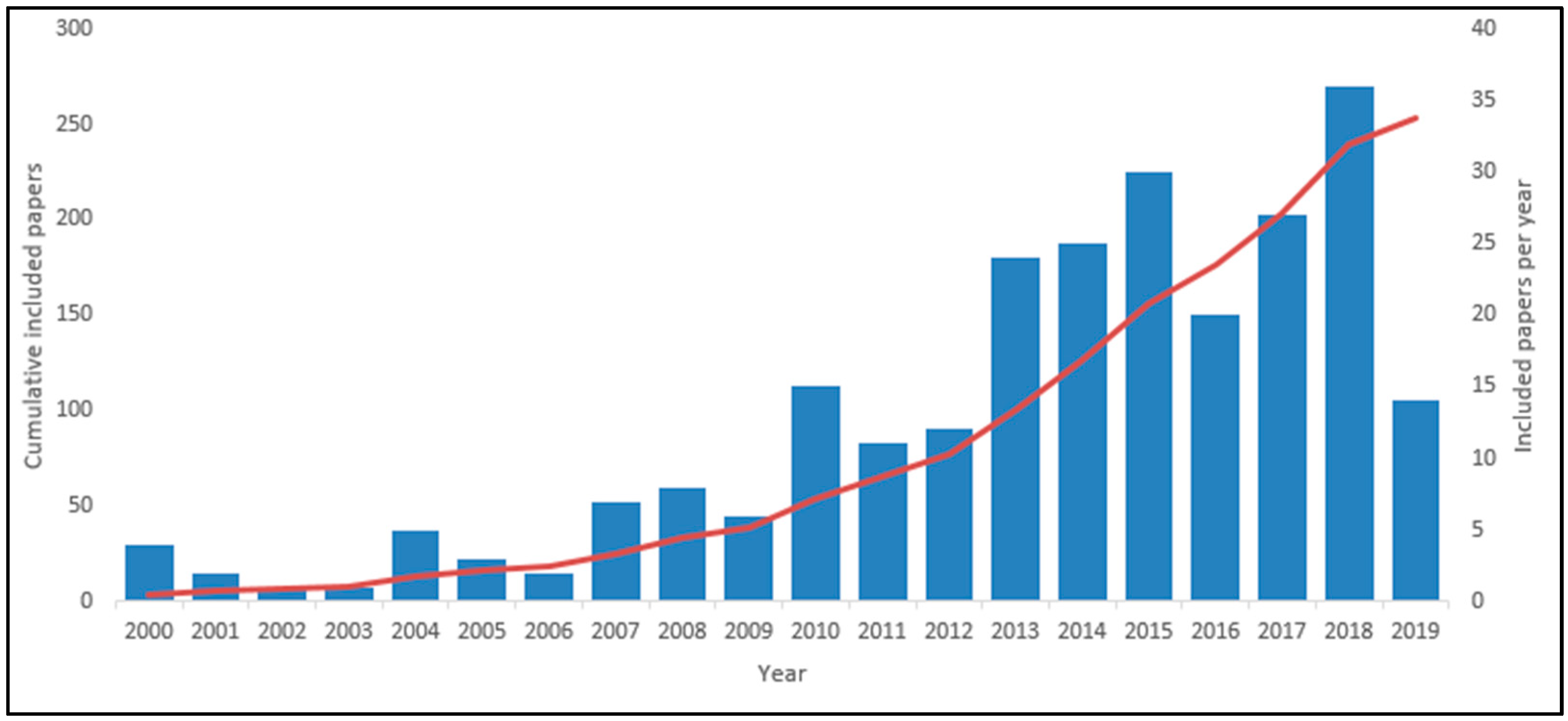 Ijerph 17 05741 g002 Ijerph 17 05741 g002