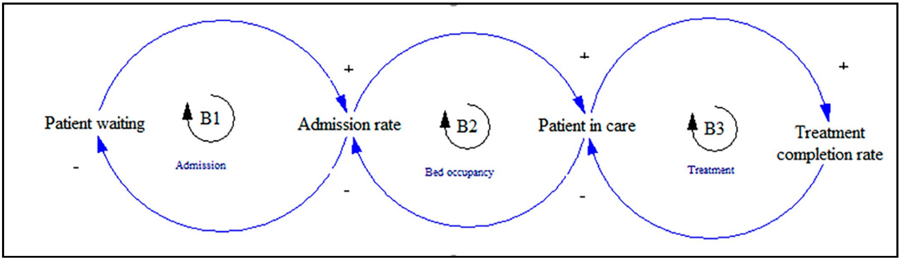Ijerph 17 05741 g005 Ijerph 17 05741 g005