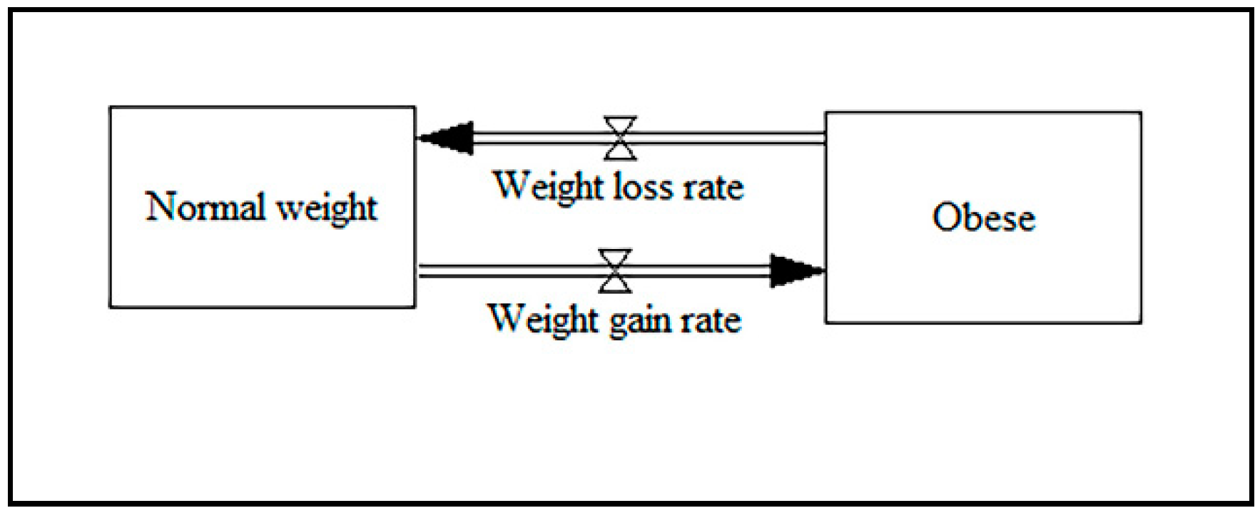 Ijerph 17 05741 g006 Ijerph 17 05741 g006
