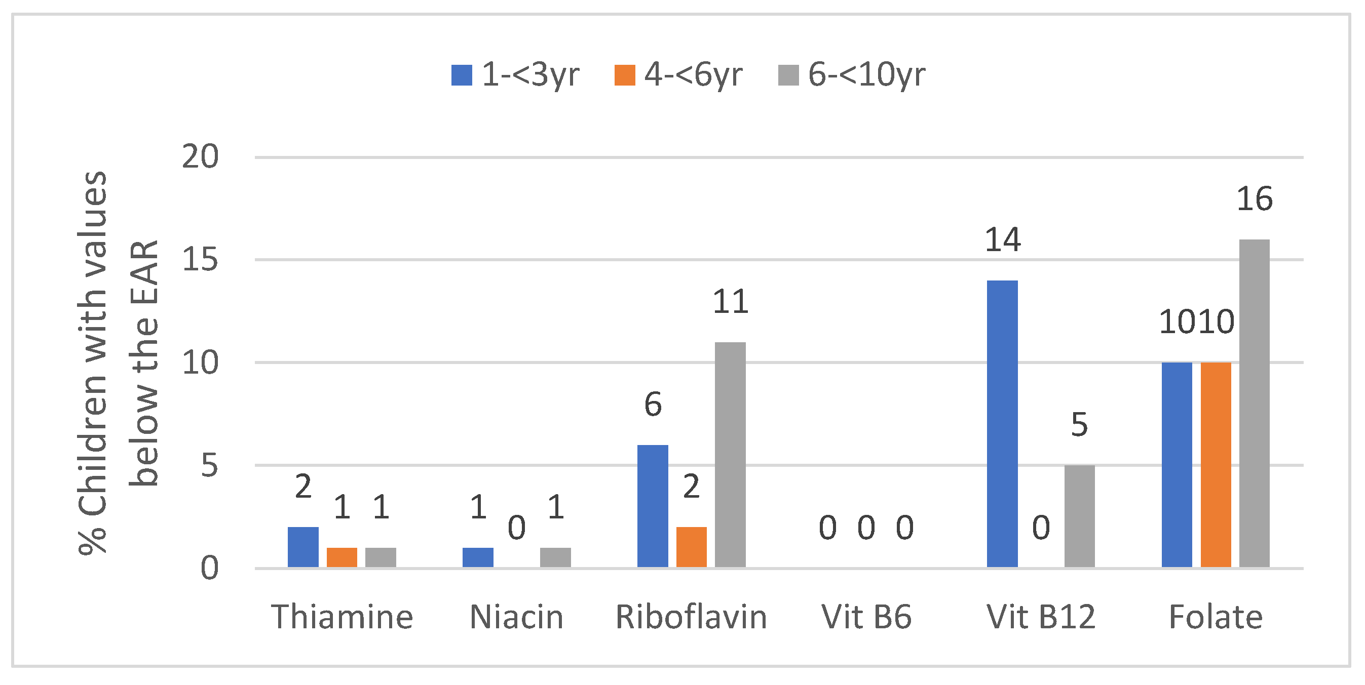 Ijerph 17 05924 g004 Ijerph 17 05924 g004