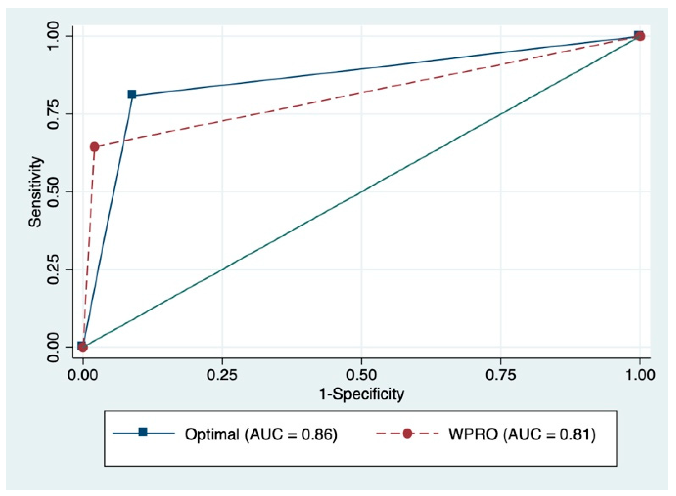 Ijerph 17 05927 g001 Ijerph 17 05927 g001