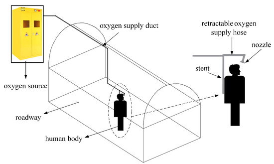 retractable oxygen line