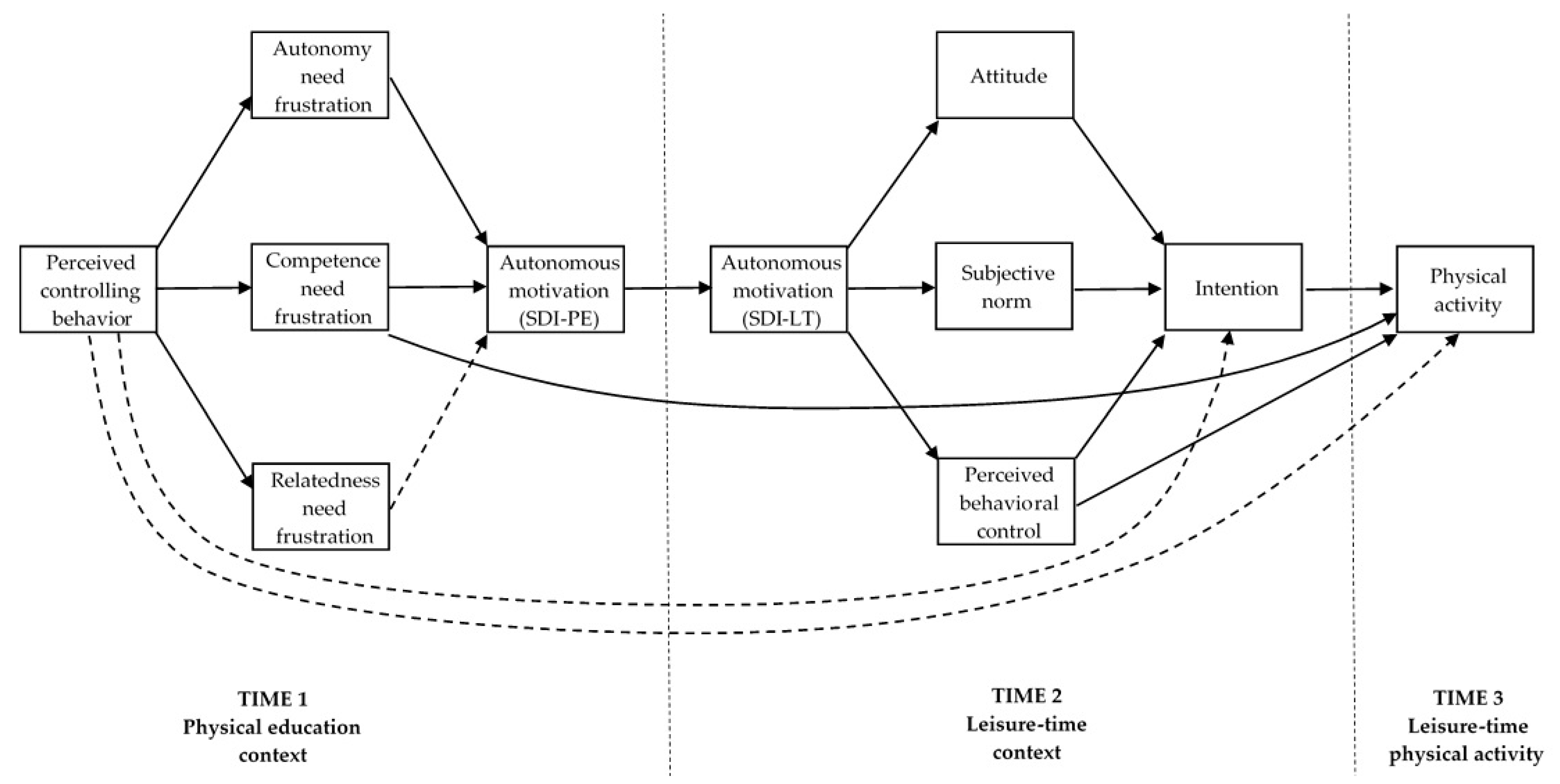 Ijerph 17 05939 g001 Ijerph 17 05939 g001