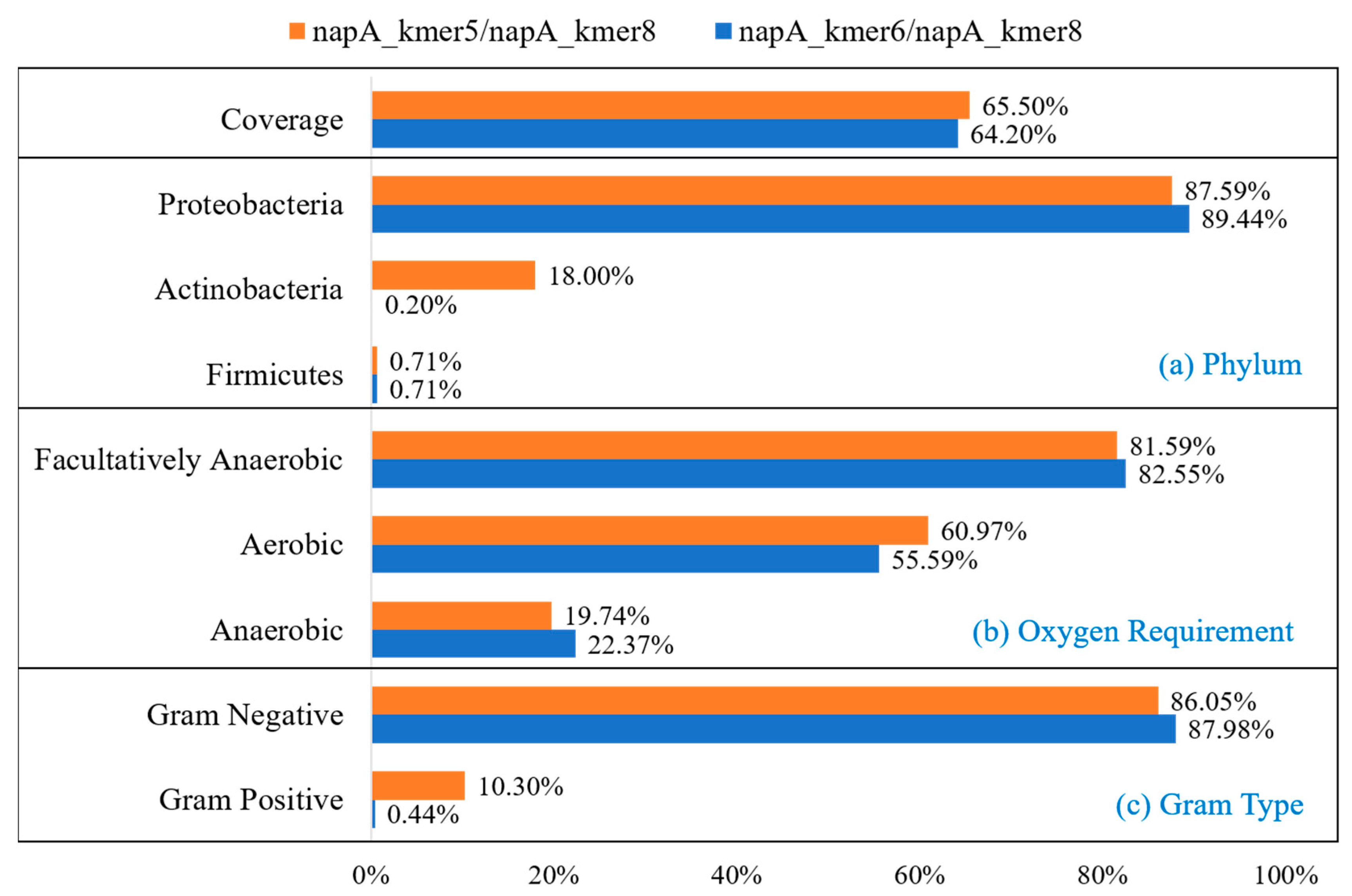 Ijerph 17 05958 g003 Ijerph 17 05958 g003