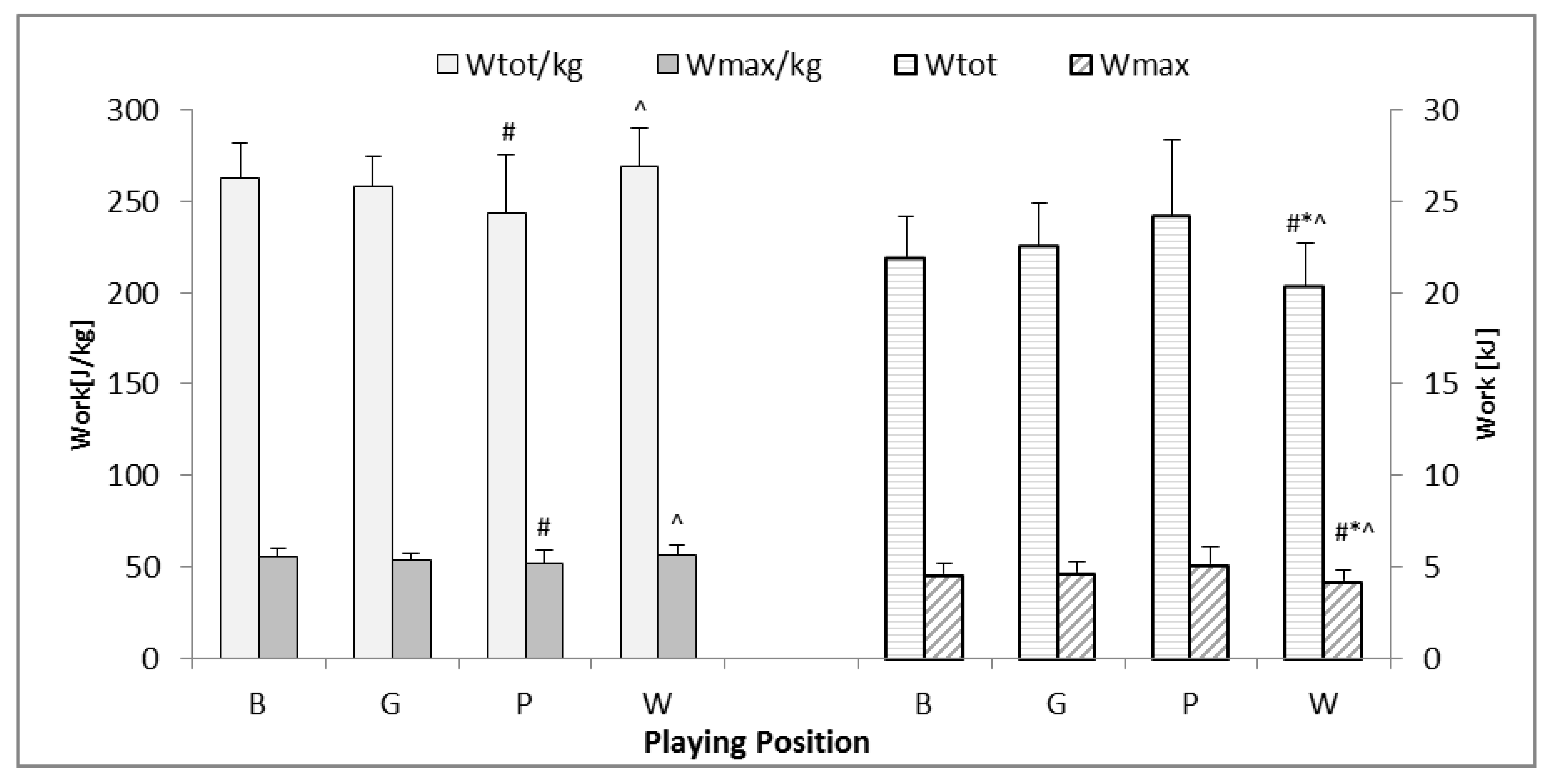 Ijerph Free Full Text Repeated Sprint Ability Demands In U16 To U19 Highly Trained Handball Players Concerning Playing Position Html