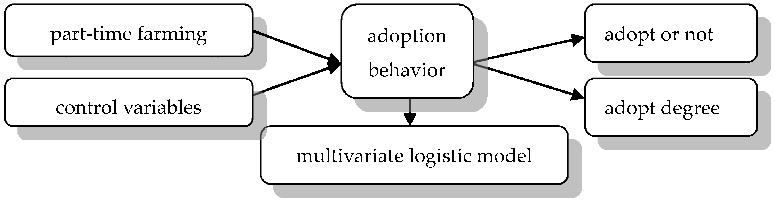 Ijerph 17 05983 g001 Ijerph 17 05983 g001