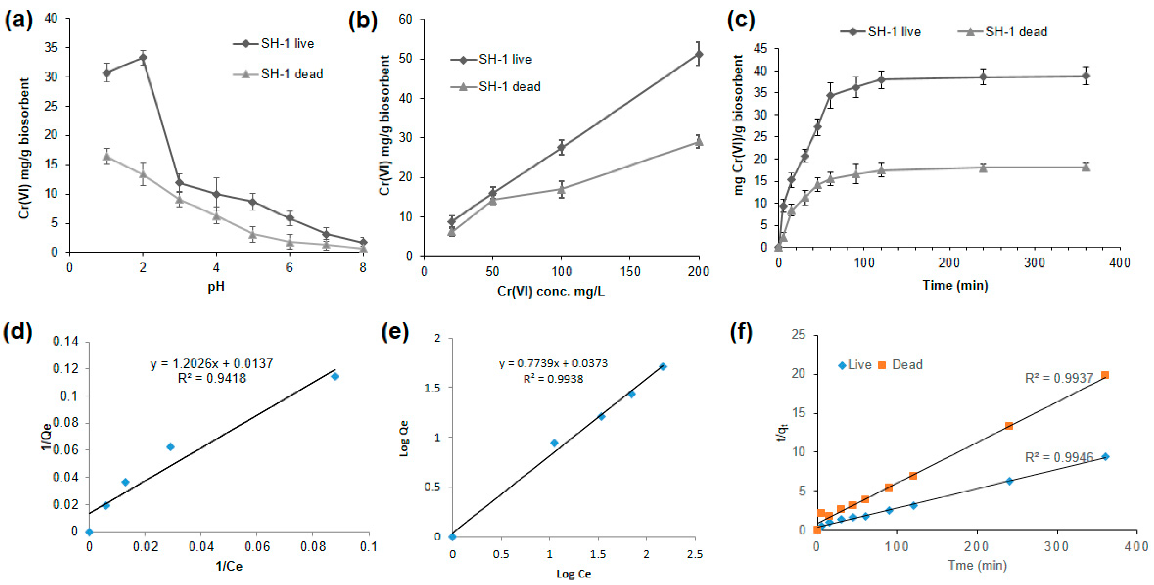 Ijerph 17 06013 g003