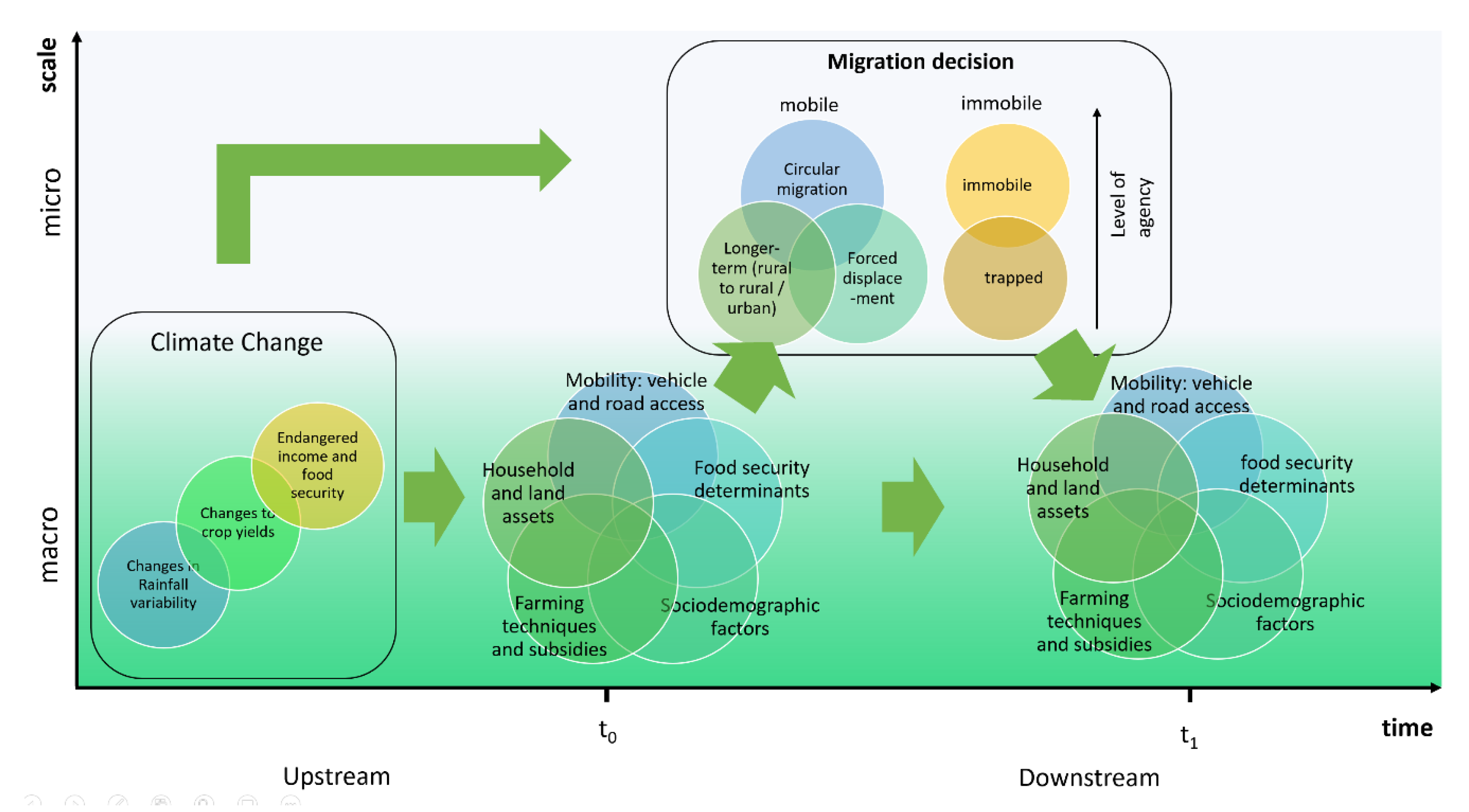 IJERPH | Free Full-Text | A Critical Analysis Of The Drivers Of Human ...