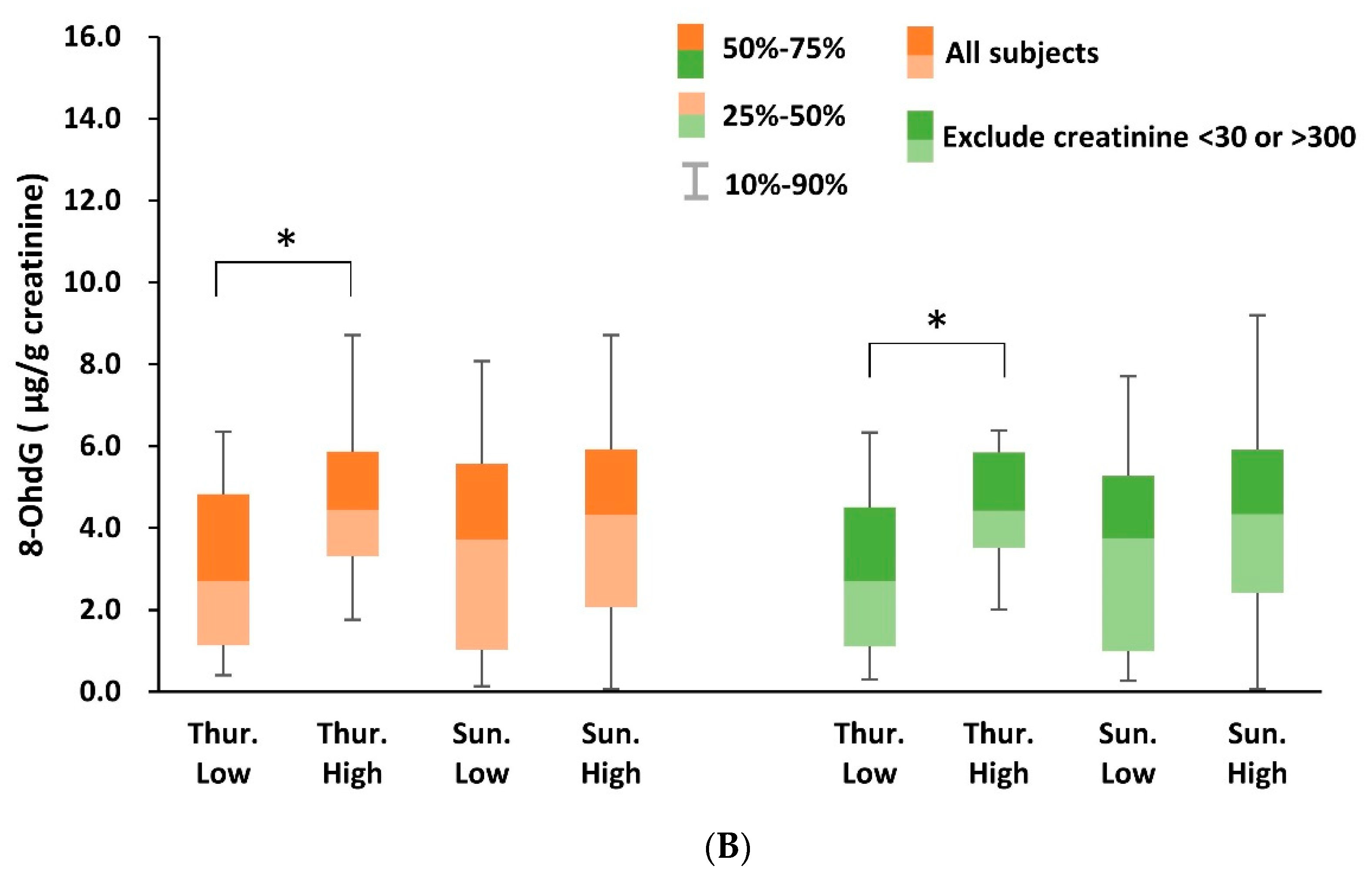 Ijerph 17 06088 g001b Ijerph 17 06088 g001b