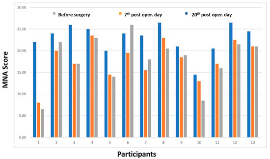 does an ileostomy affect life expectancy