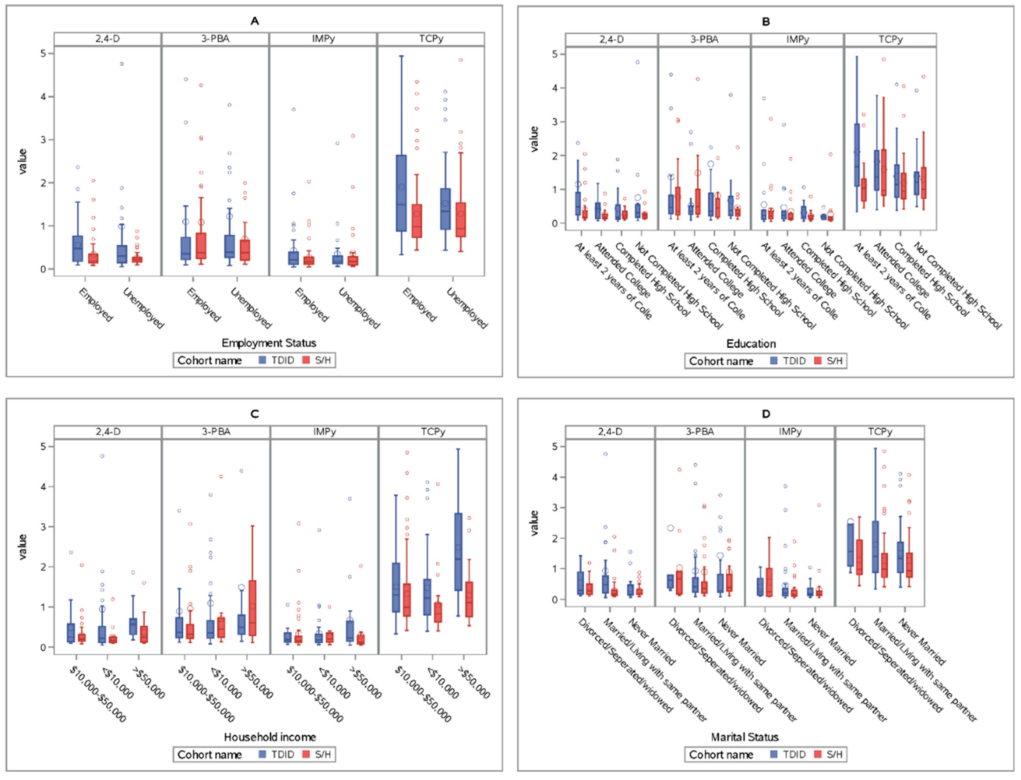 Ijerph 17 06164 g002 Ijerph 17 06164 g002