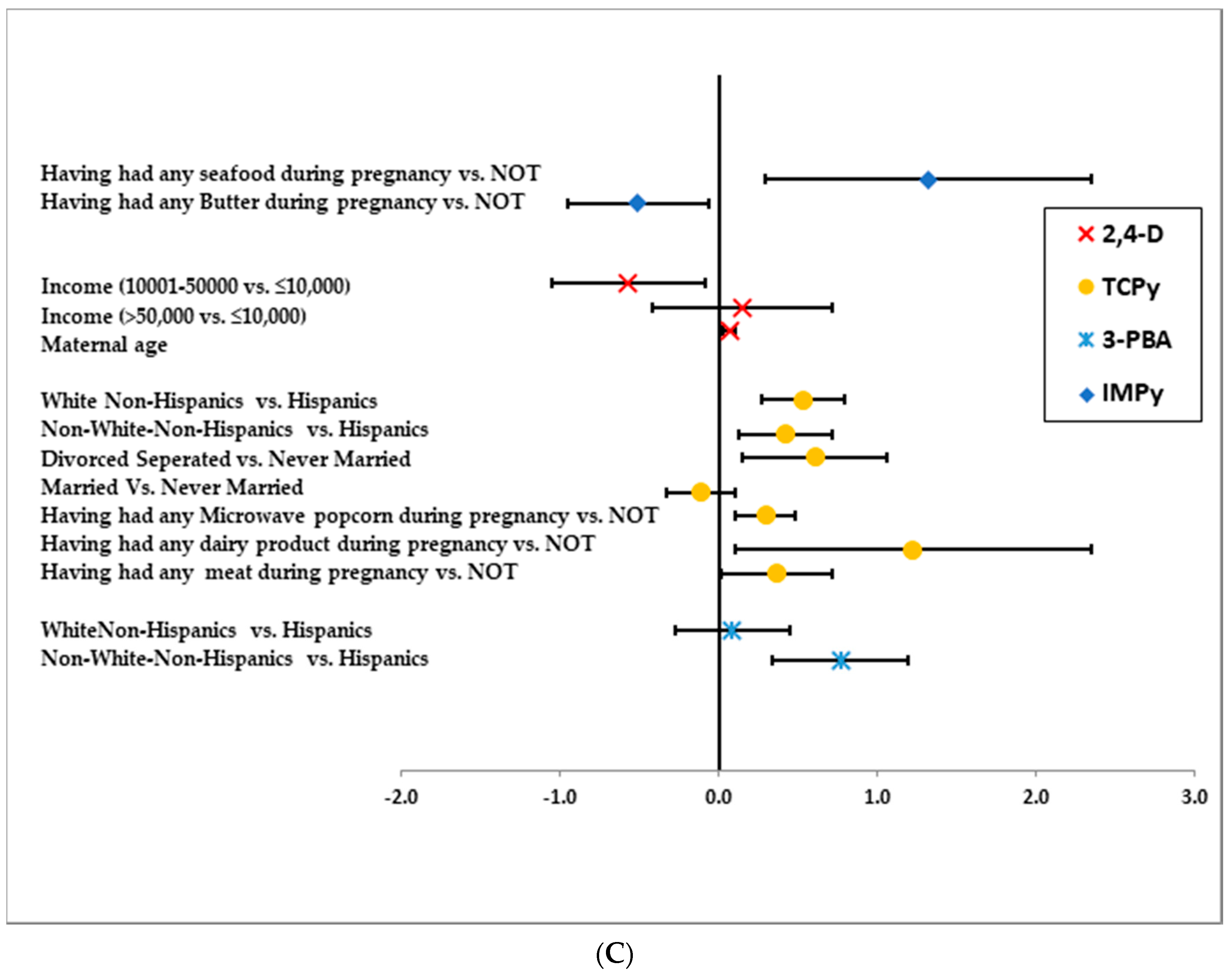 Ijerph 17 06164 g003b Ijerph 17 06164 g003b