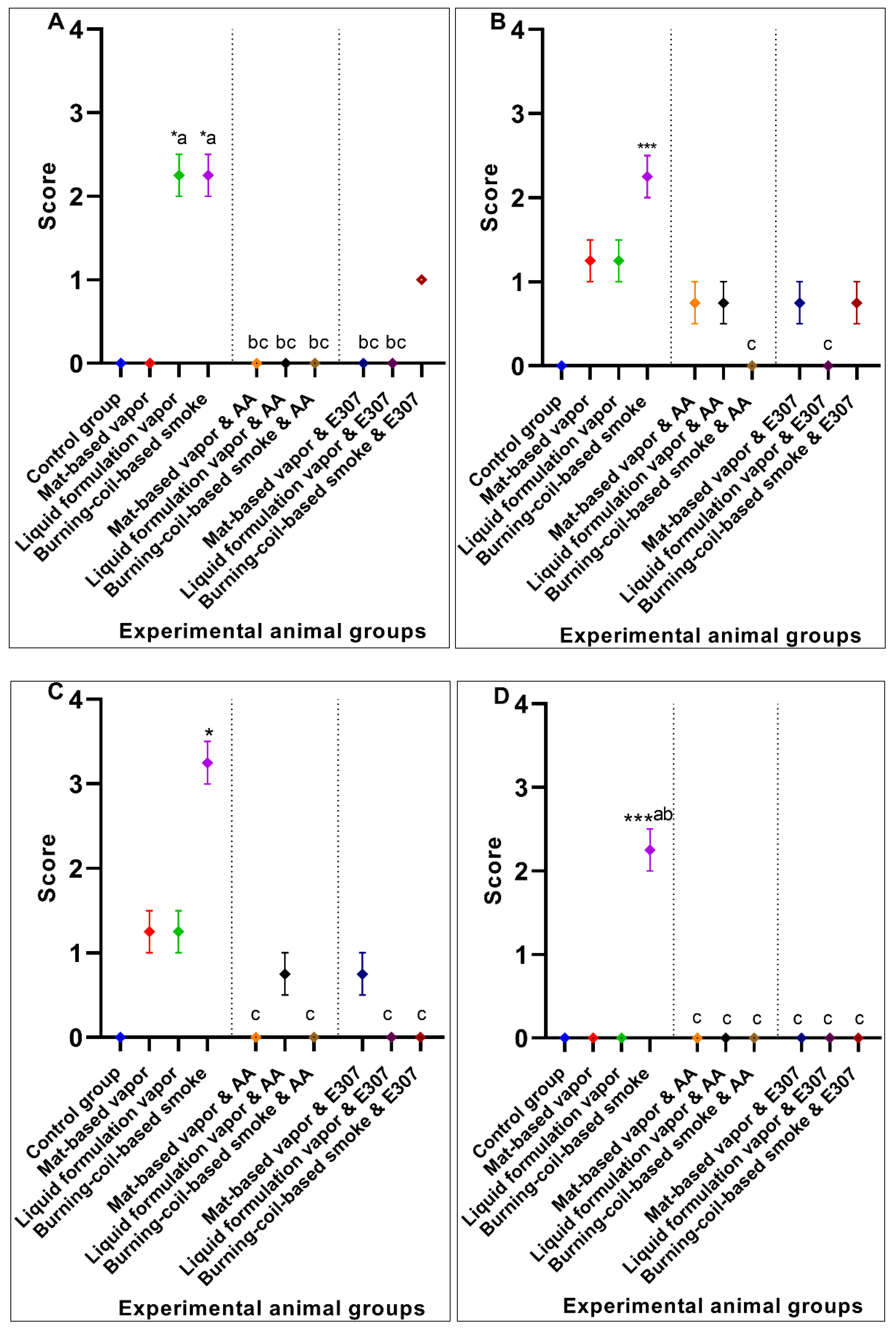 Ijerph 17 06177 g007a Ijerph 17 06177 g007a