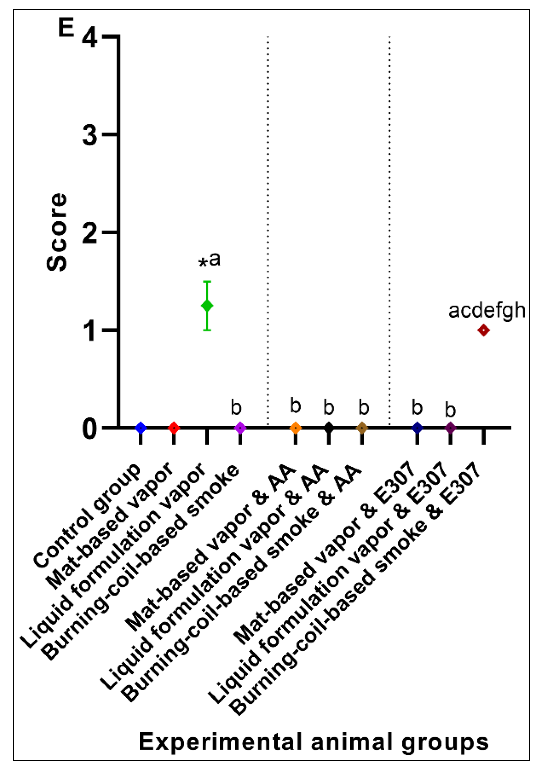 Ijerph 17 06177 g007b Ijerph 17 06177 g007b