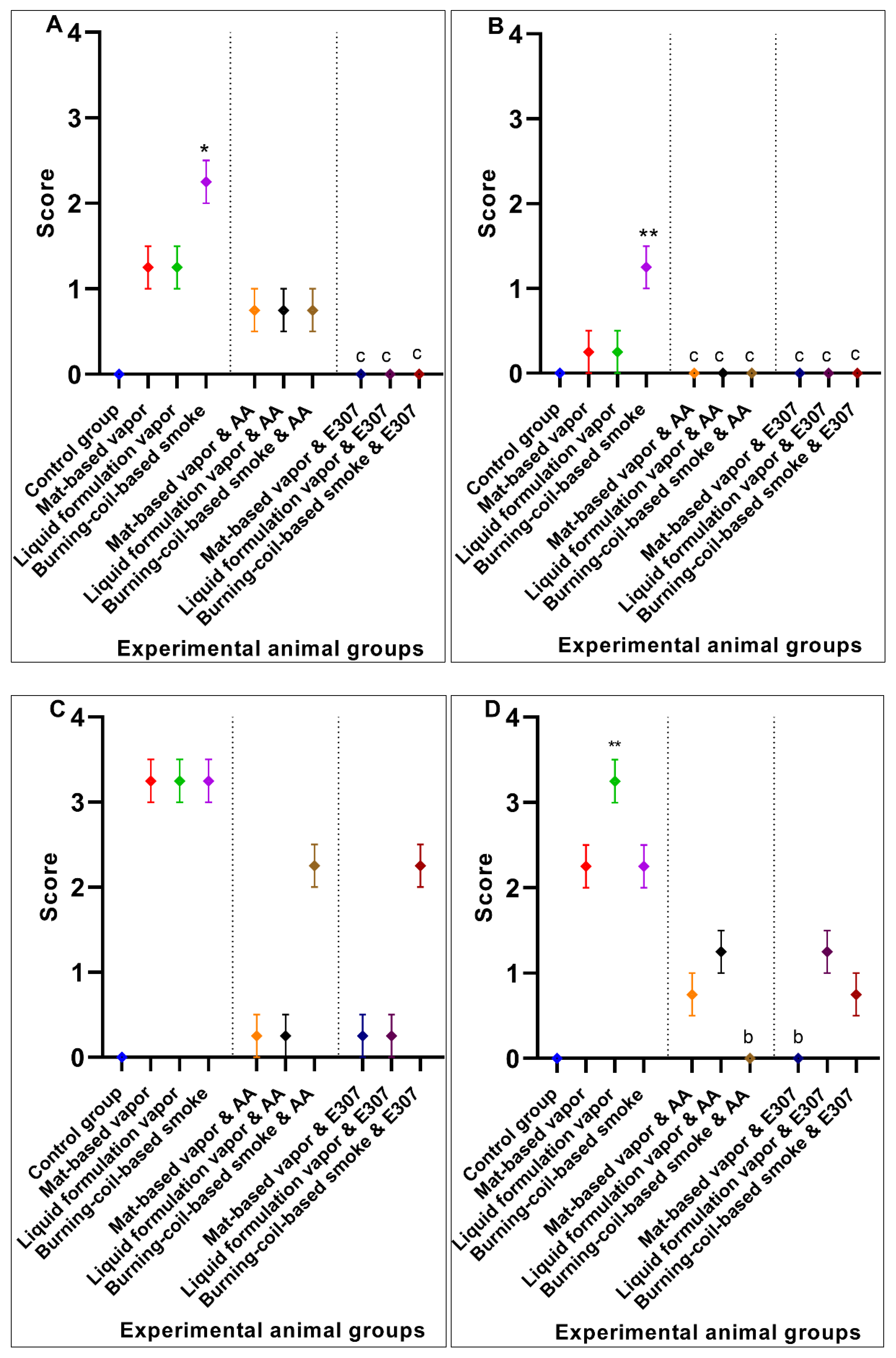 Ijerph 17 06177 g009a Ijerph 17 06177 g009a