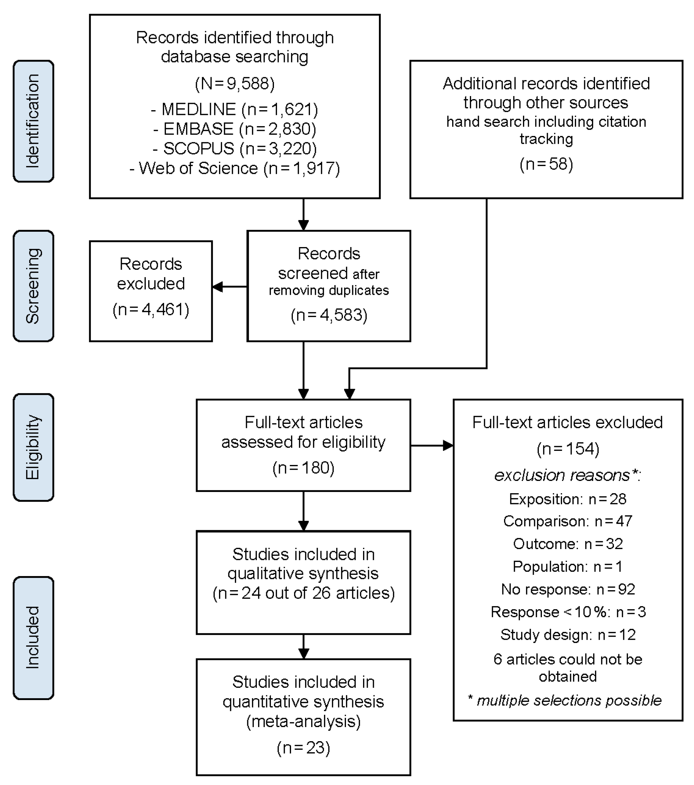 Ijerph 17 06281 g001 Ijerph 17 06281 g001