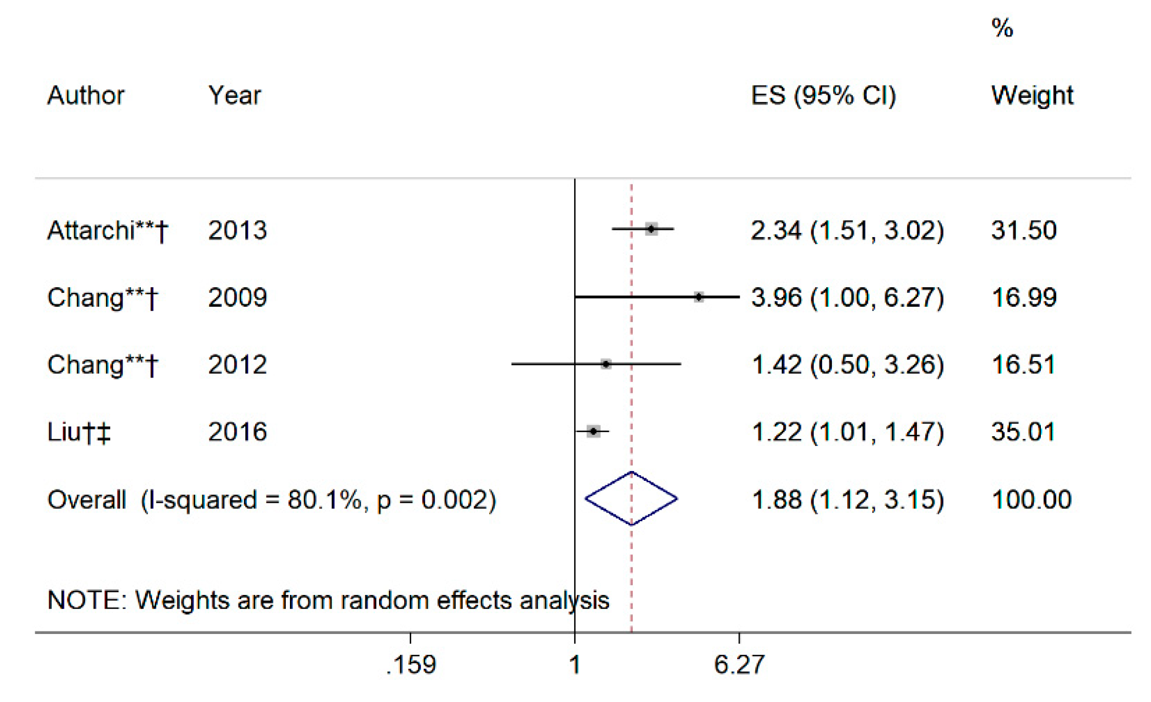 Ijerph 17 06281 g004 Ijerph 17 06281 g004