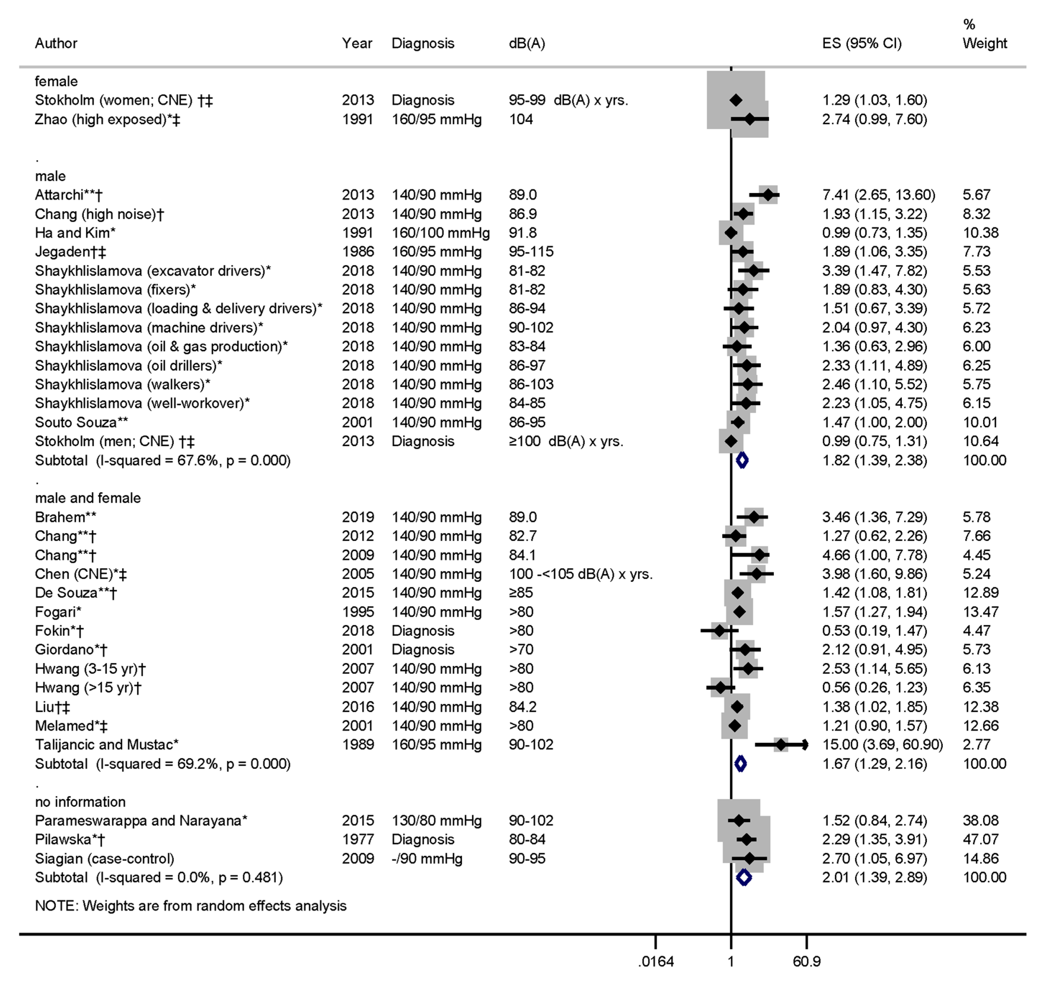 Ijerph 17 06281 g007 Ijerph 17 06281 g007