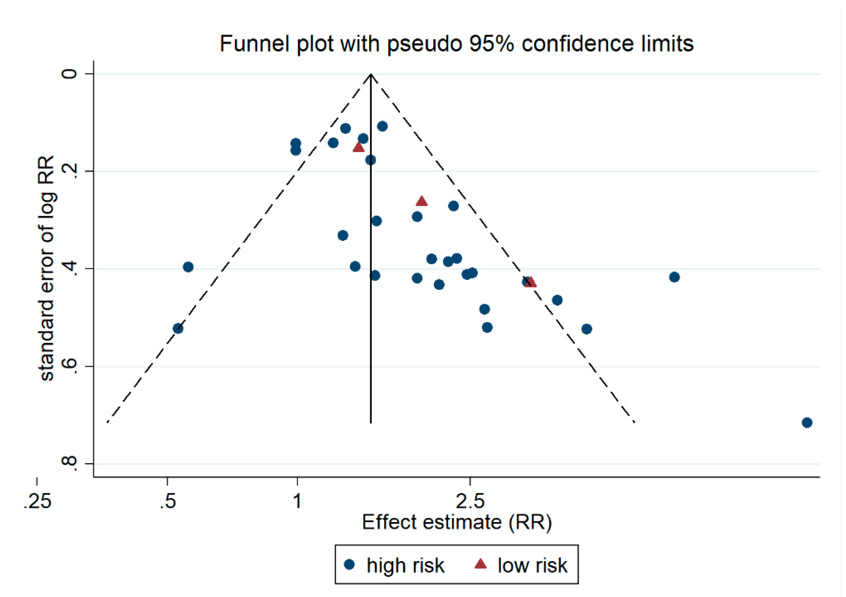 Ijerph 17 06281 g008 Ijerph 17 06281 g008