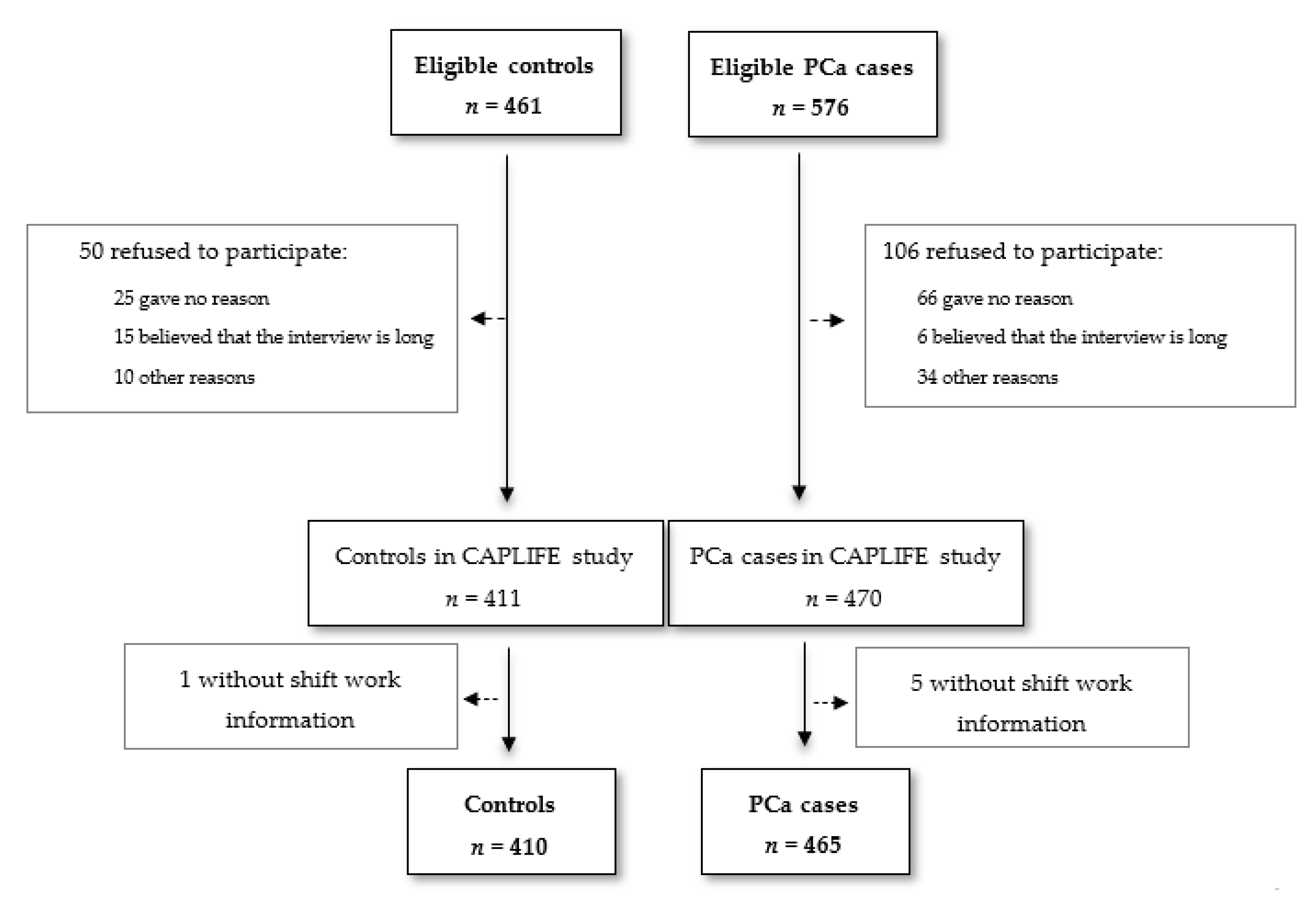 How Night Shift Work Increases Cancer Risk - Neuroscience News