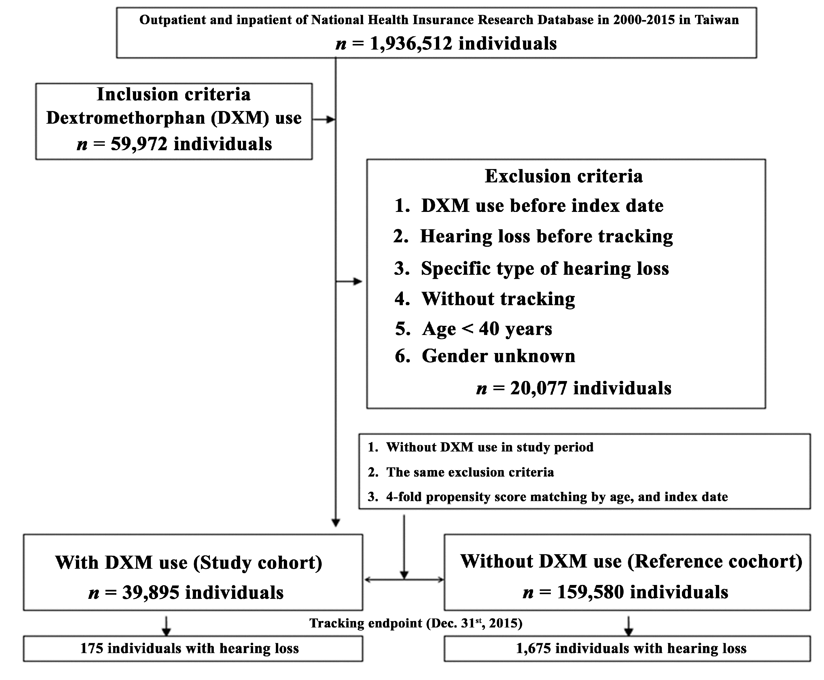 Ijerph 17 06336 g004