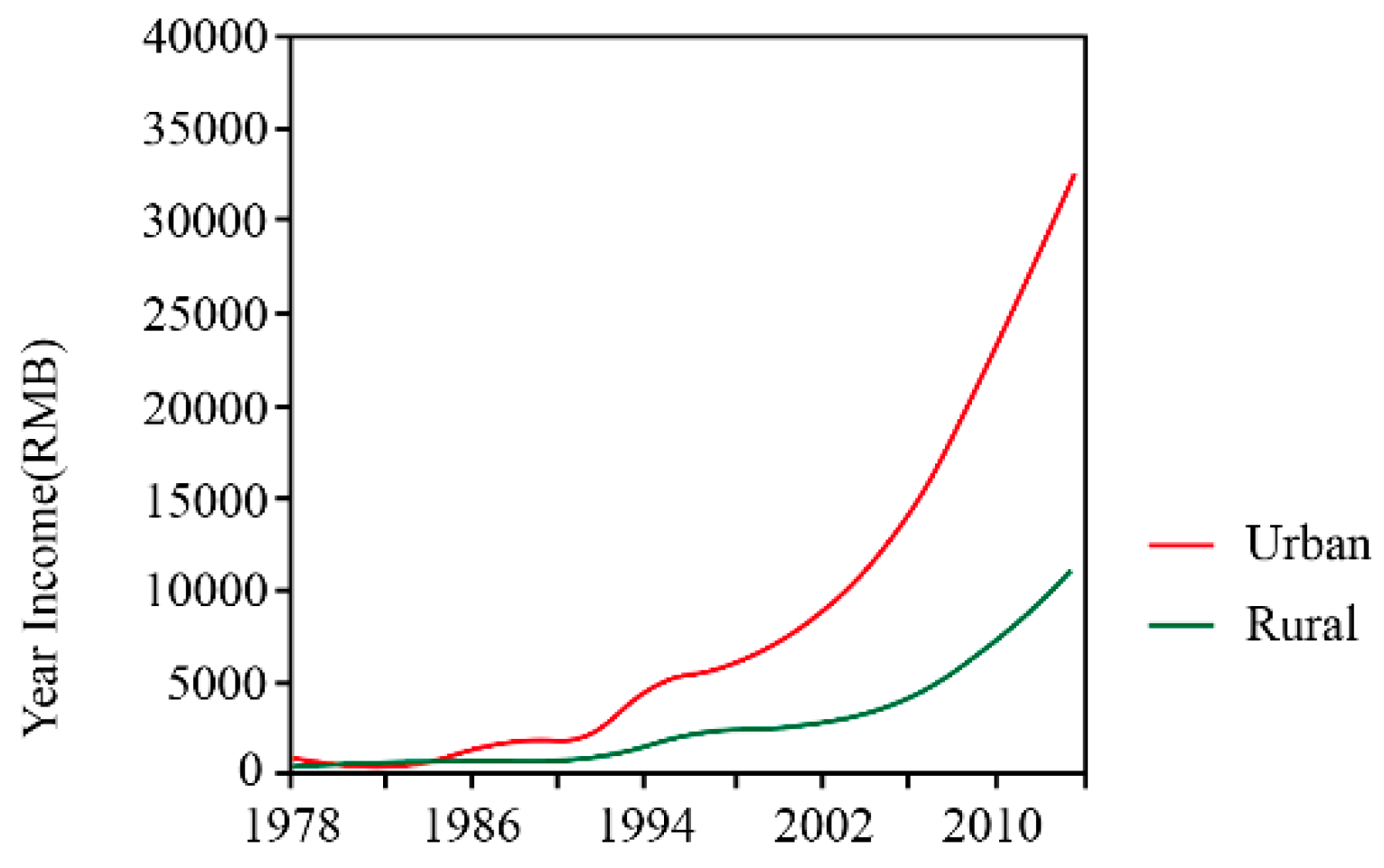 Ijerph 17 06481 g002
