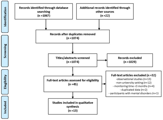 https://www.mdpi.com/ijerph/ijerph-17-06526/article_deploy/html/images/ijerph-17-06526-g001-550.jpg