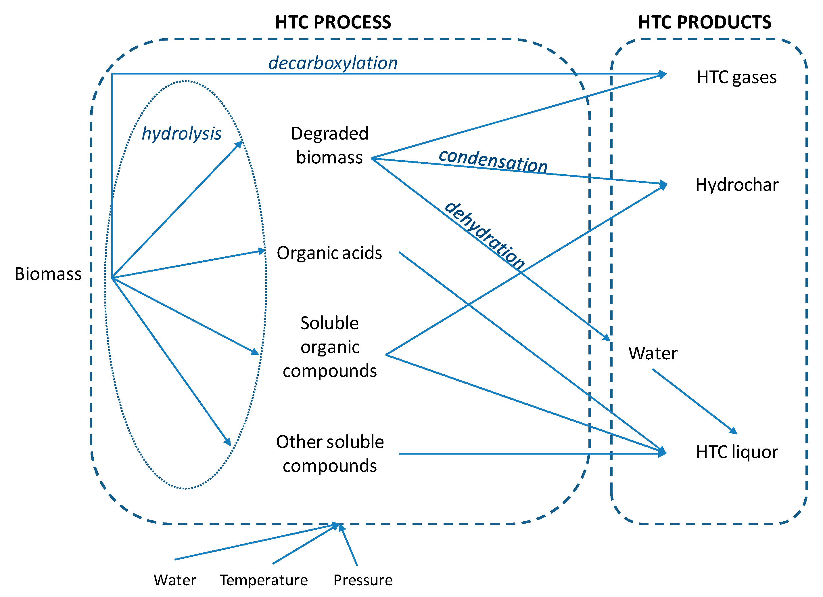 Ijerph 17 06618 g002 Ijerph 17 06618 g002