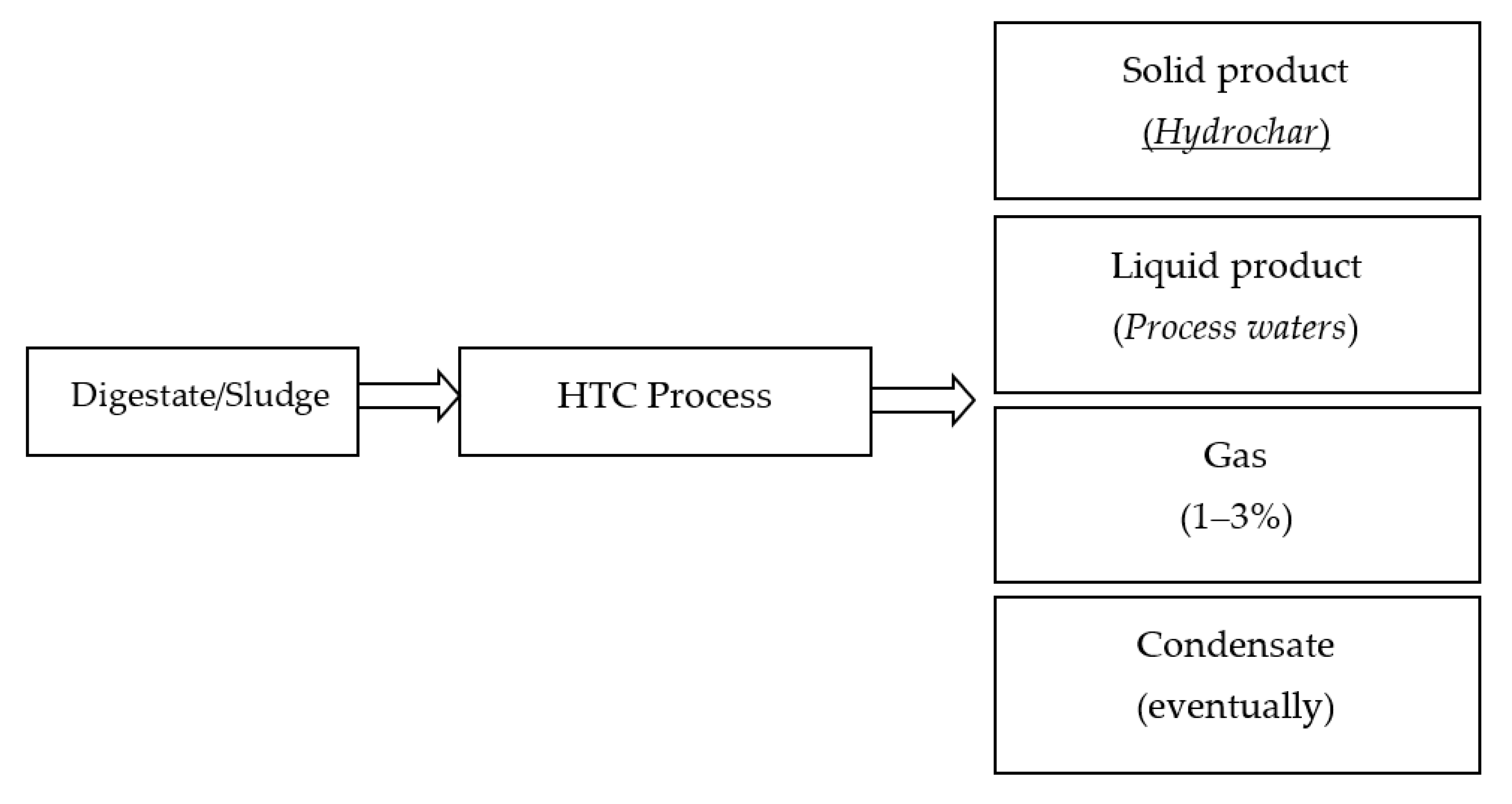 Ijerph 17 06618 g003 Ijerph 17 06618 g003