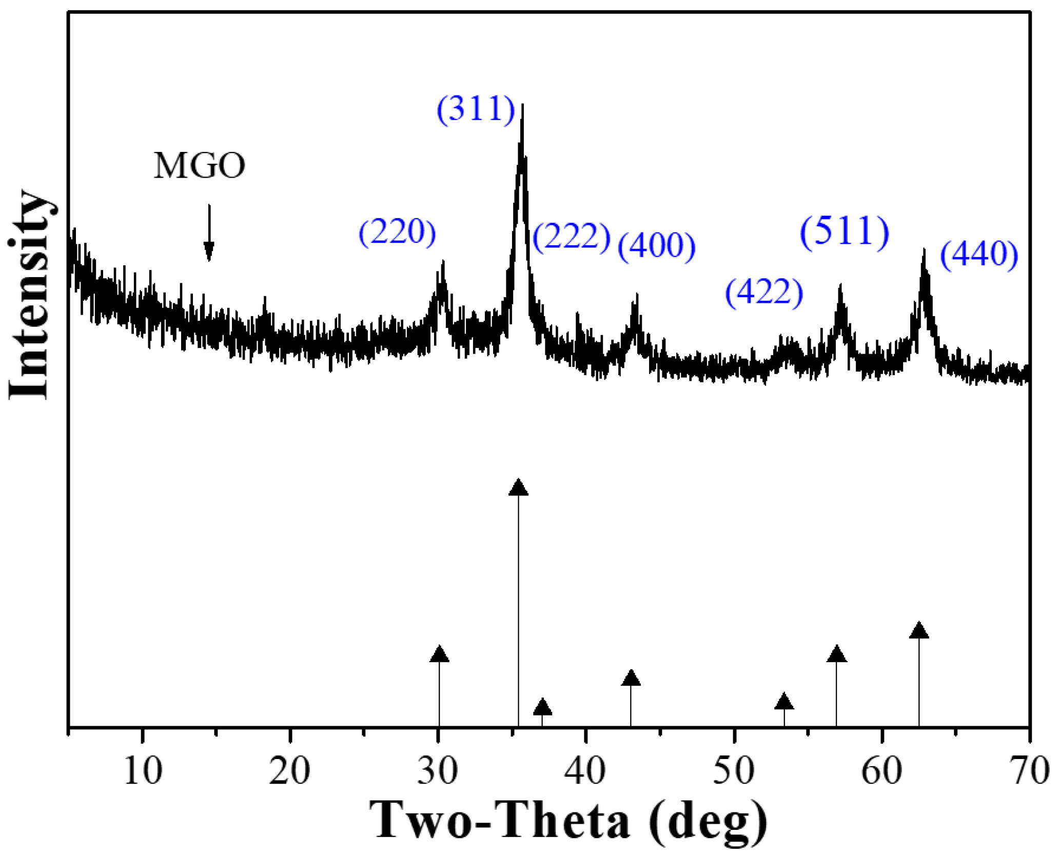 Ijerph 17 06648 g002