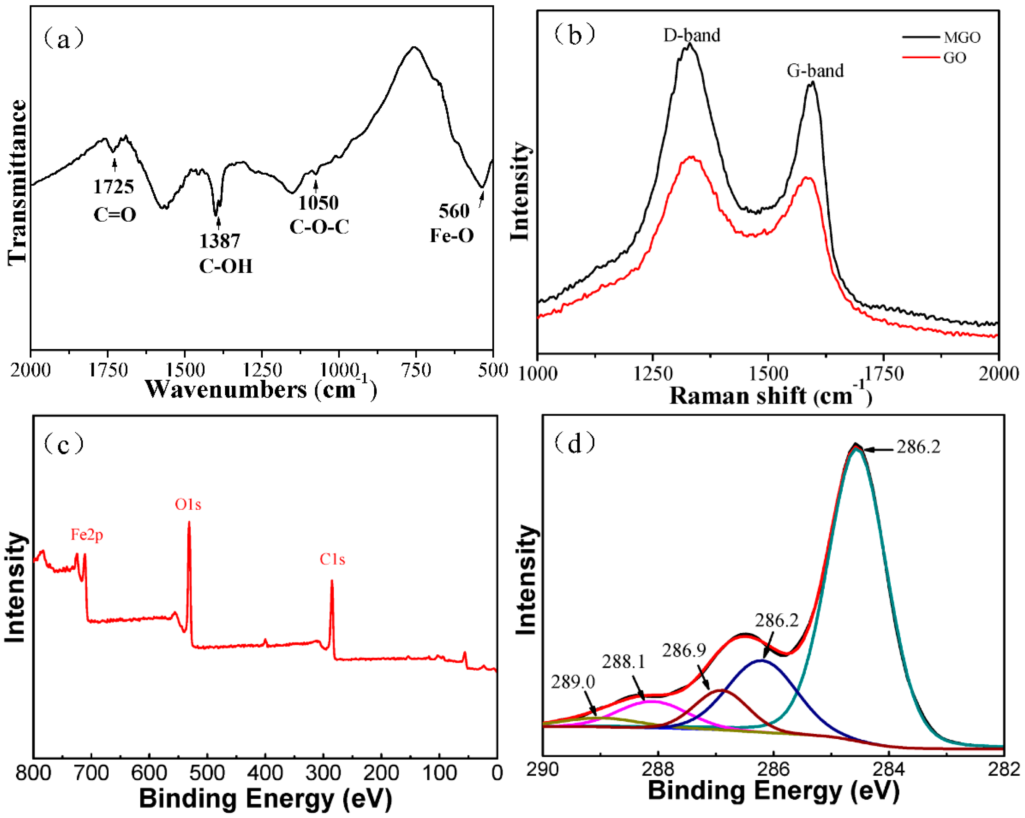 Ijerph 17 06648 g003