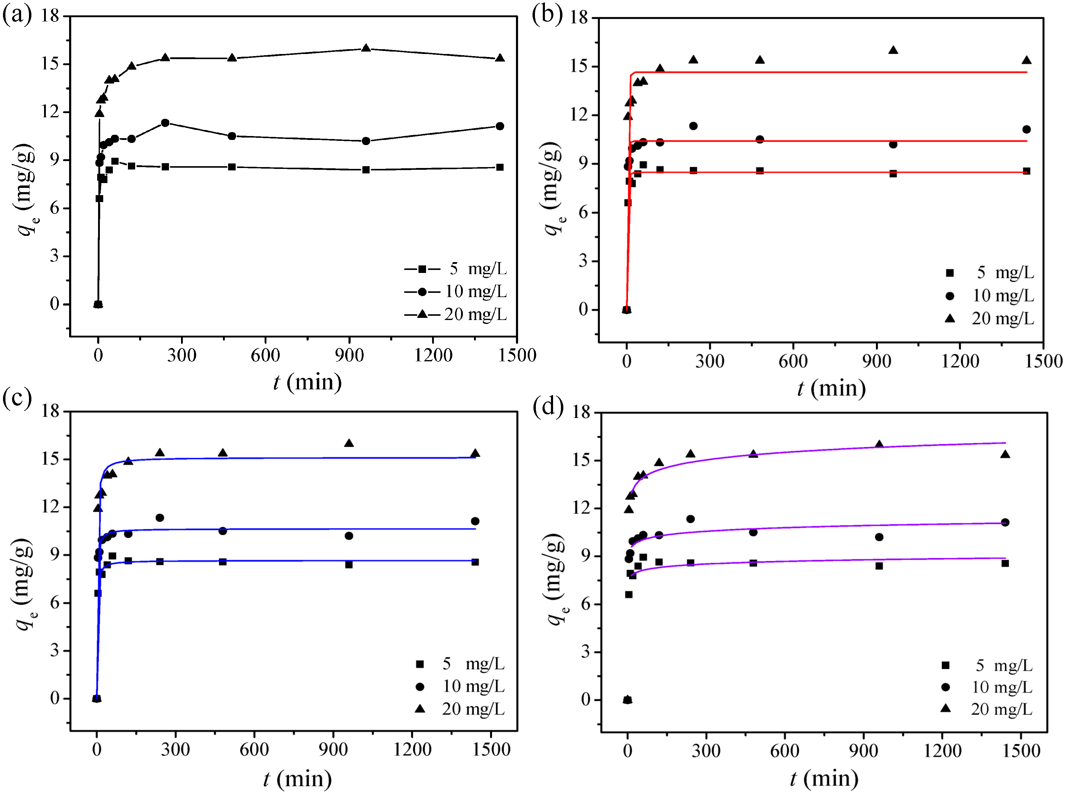 Ijerph 17 06648 g005