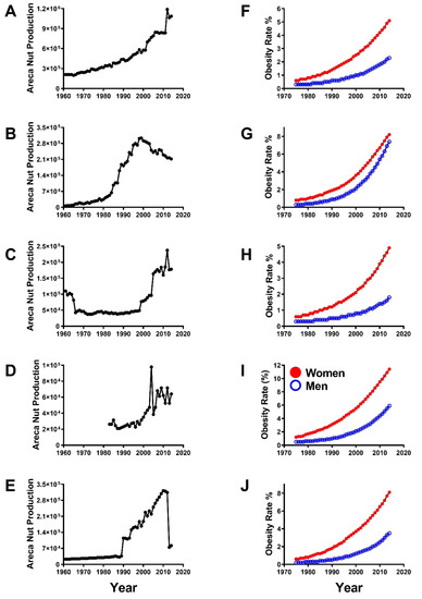 IJERPH  Free Full-Text  Betel Quid Health Risks of Insulin 