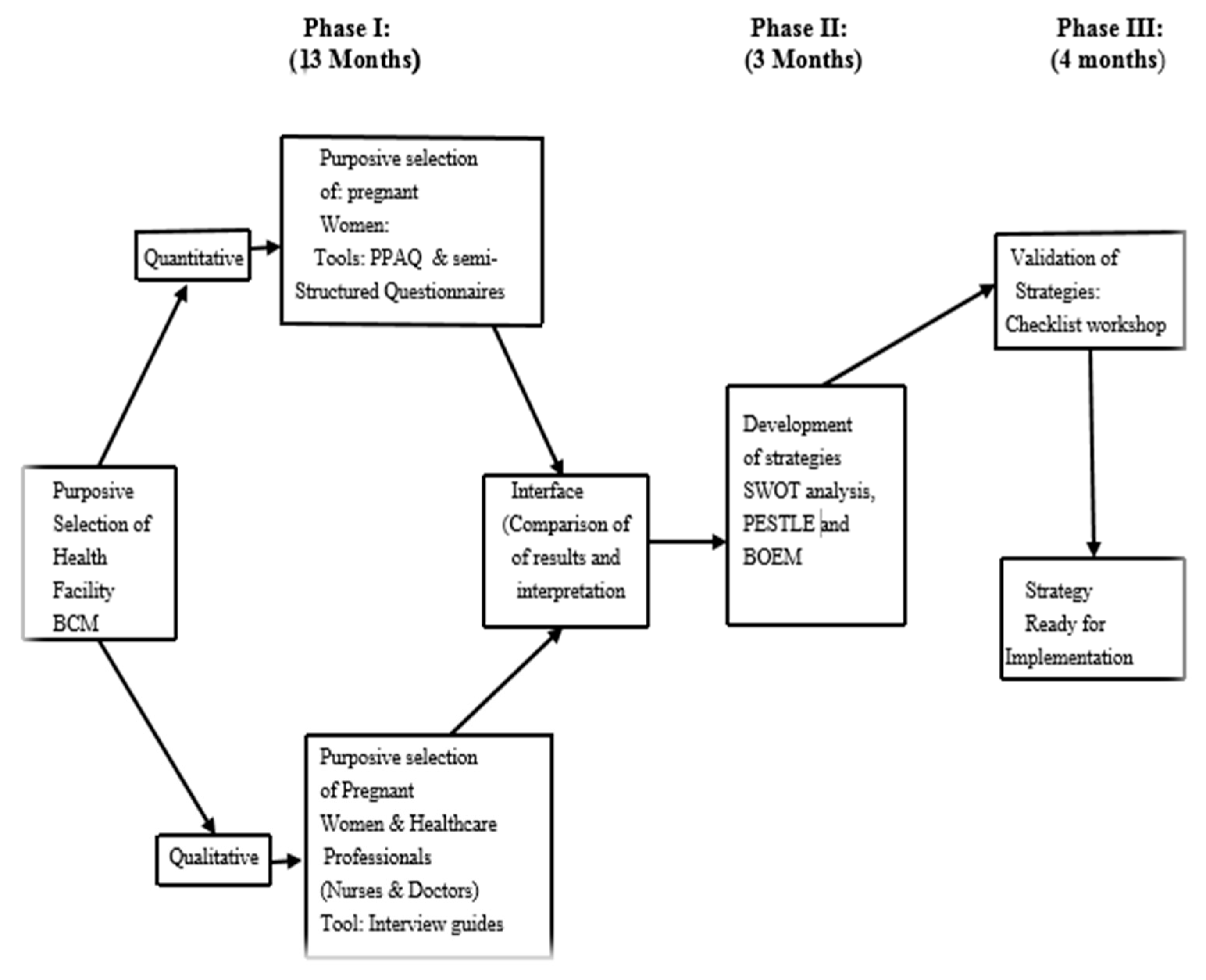 Frontiers  Defining Spotting in Dance: A Delphi Method Study Evaluating  Expert Opinions