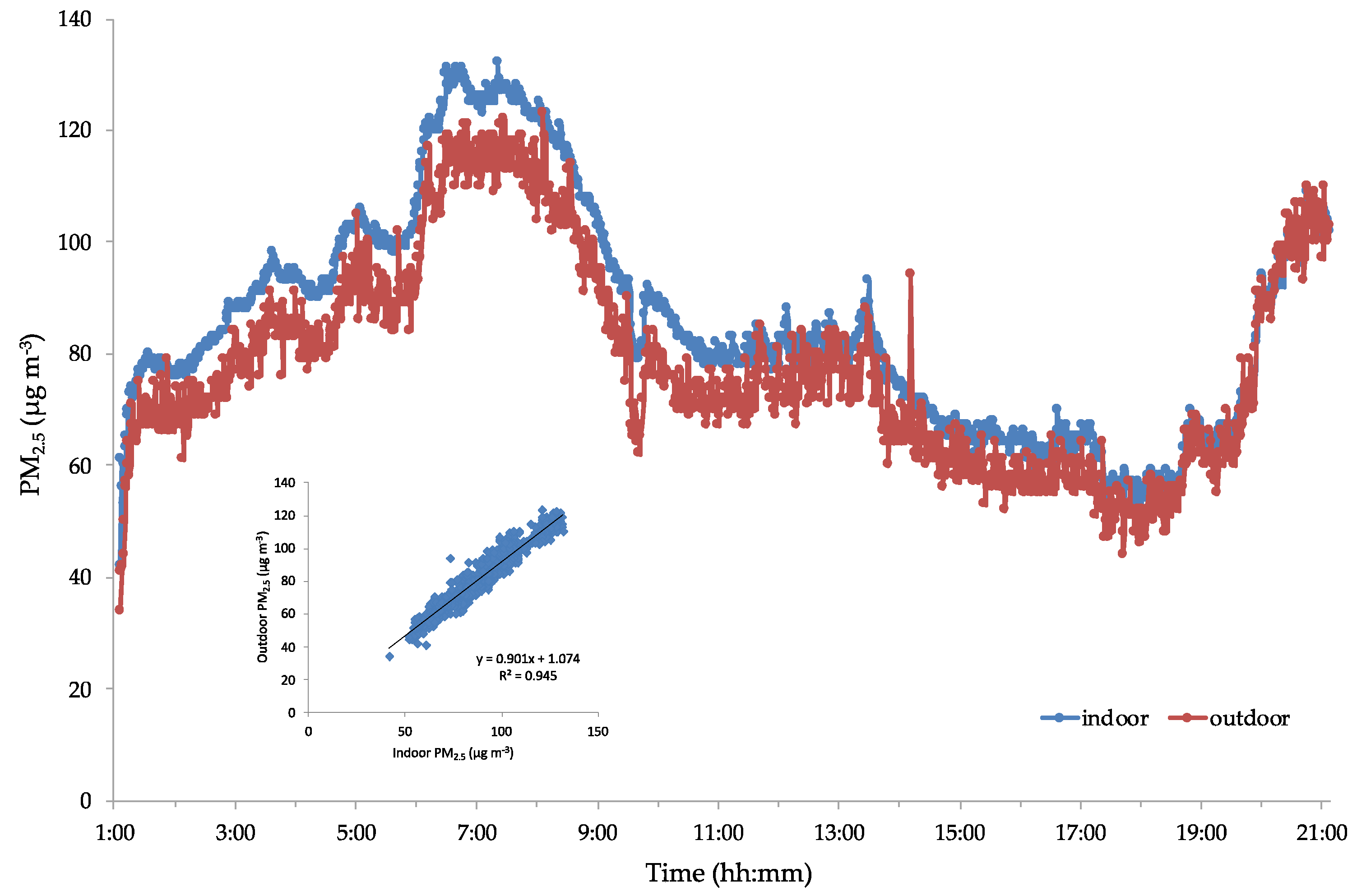 Ijerph 17 06695 g001 Ijerph 17 06695 g001