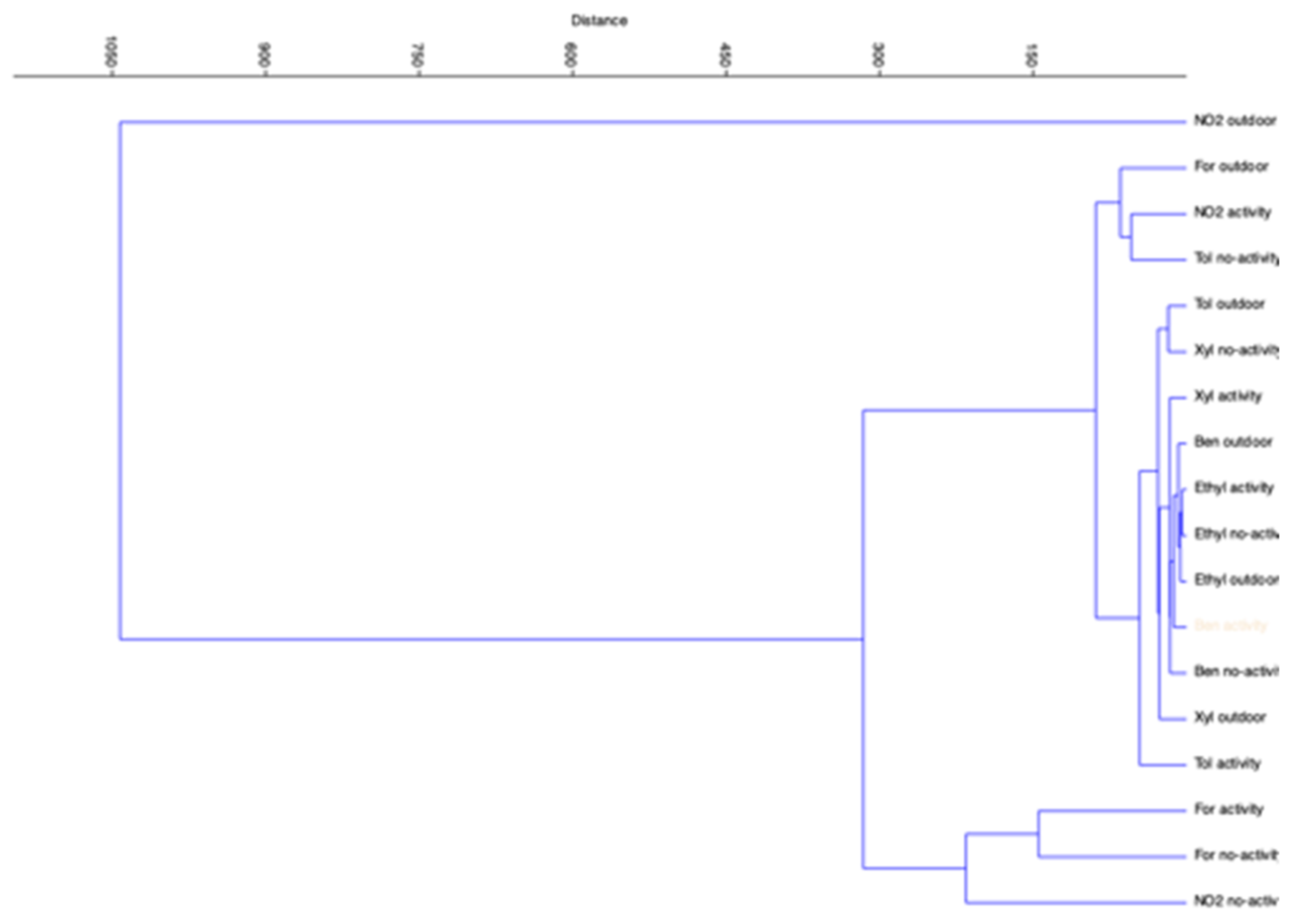 Ijerph 17 06695 g005 Ijerph 17 06695 g005