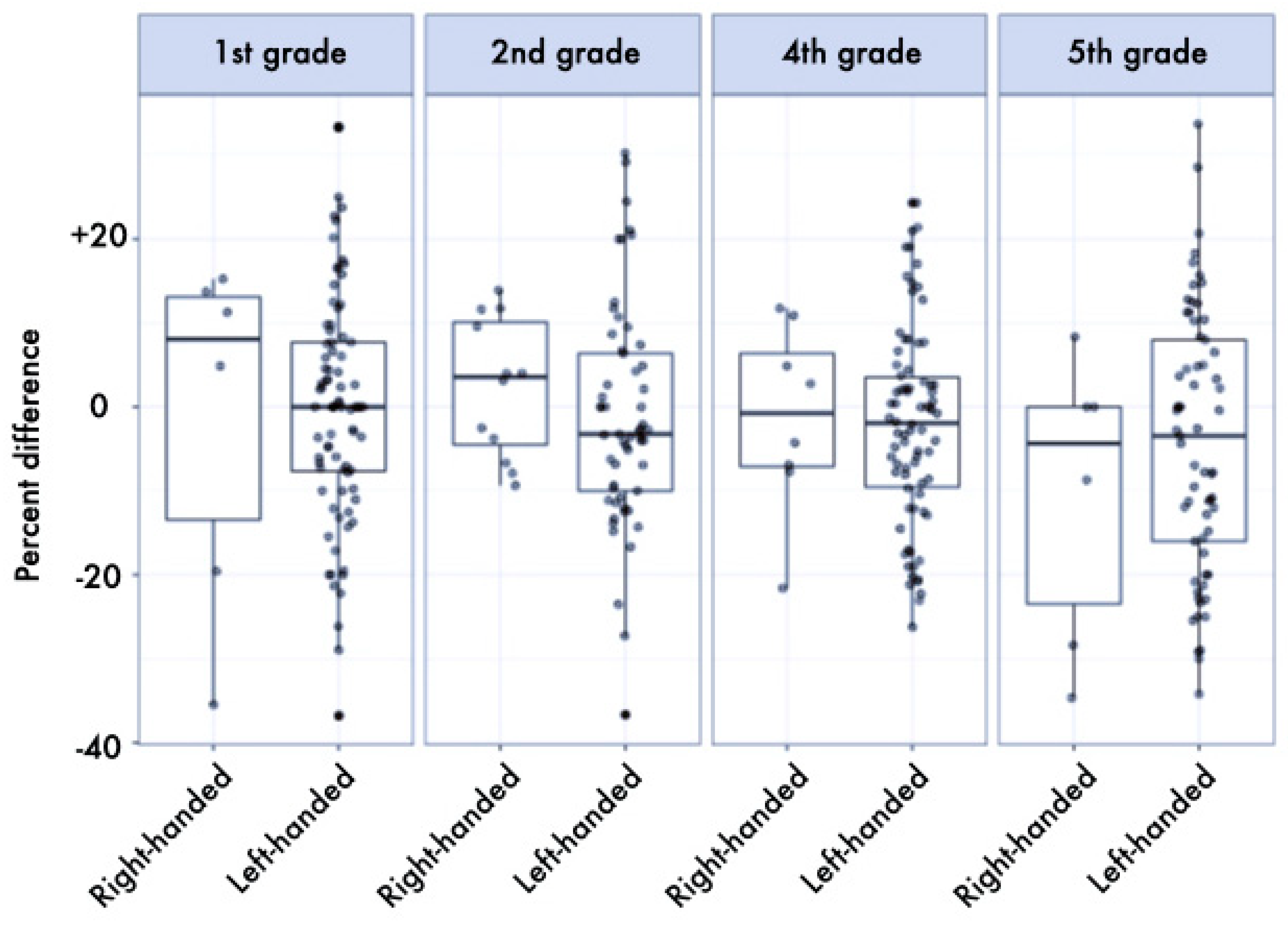 Ijerph 17 06705 g003 Ijerph 17 06705 g003