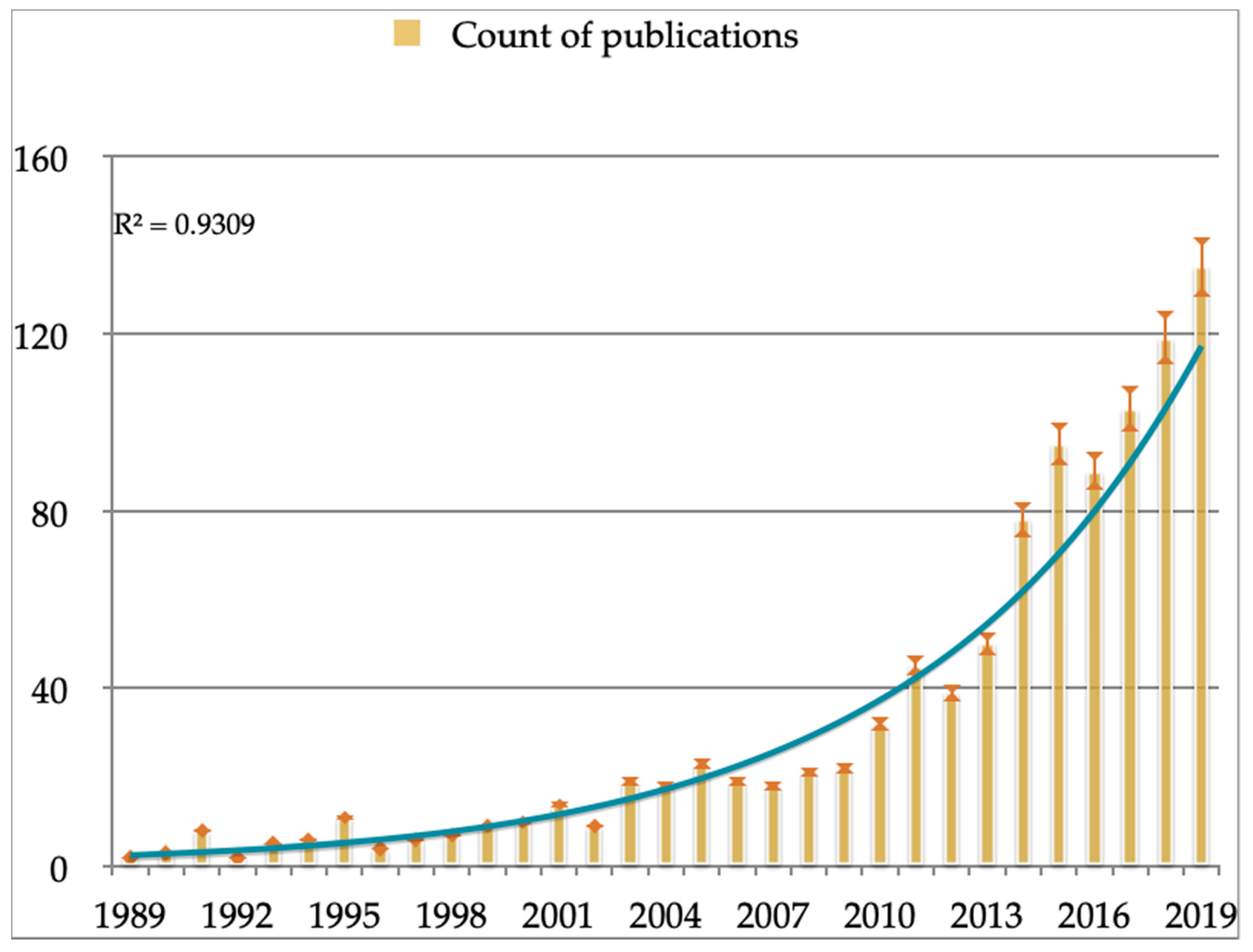Ijerph 17 06732 g002 Ijerph 17 06732 g002