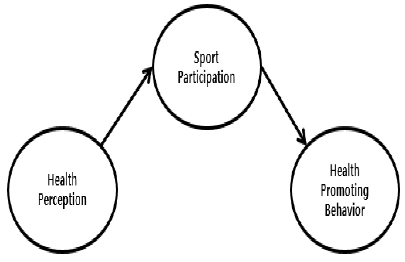 Ijerph 17 06744 g002 Ijerph 17 06744 g002