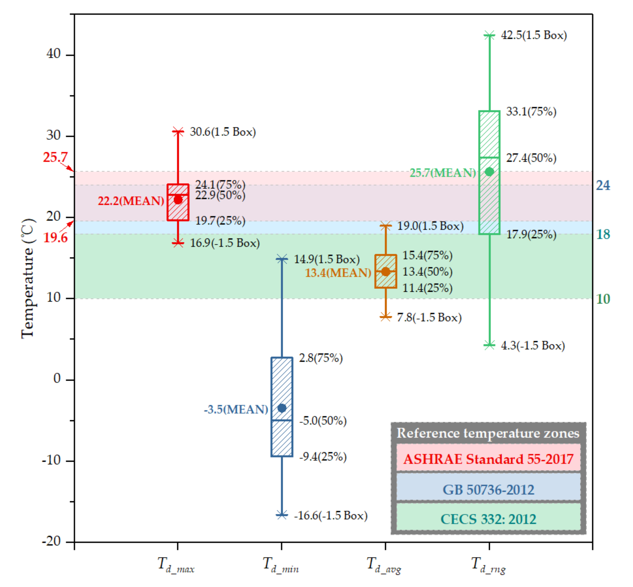 Ijerph 17 06761 g005 Ijerph 17 06761 g005