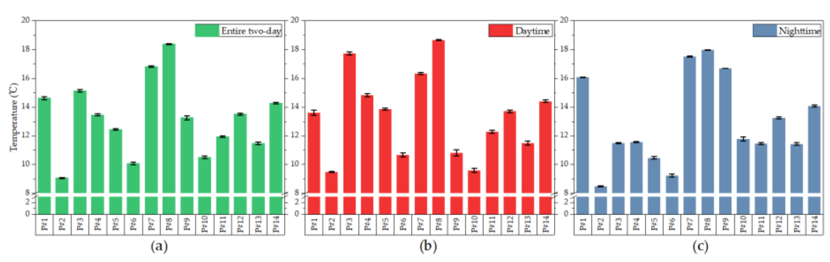 Ijerph 17 06761 g006 Ijerph 17 06761 g006