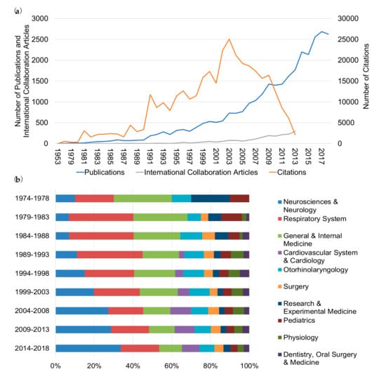 US-Brazil Collaboration in Understanding the Biomechanics of Craniofacial  Disorders